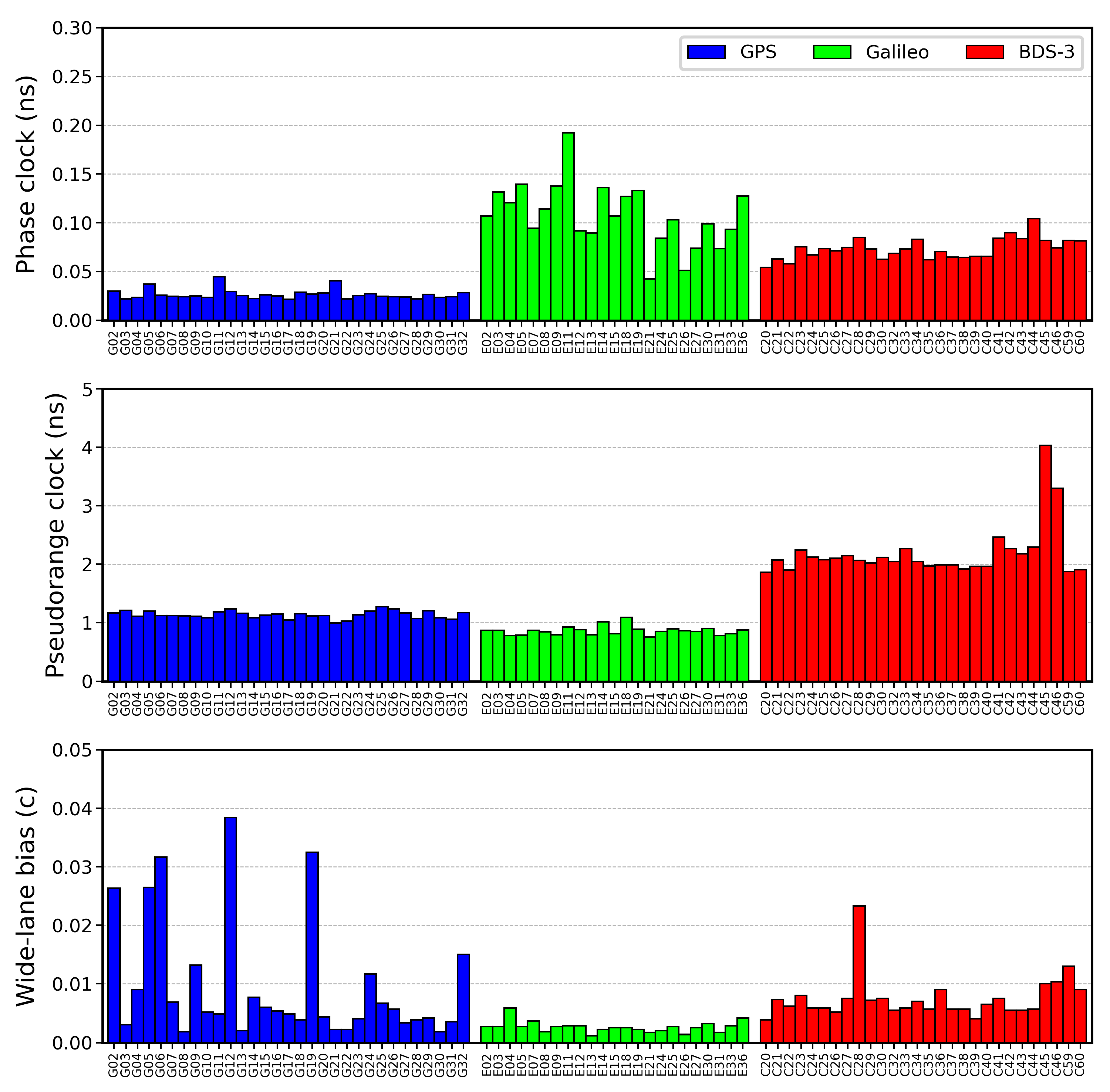 Remotesensing 16 02999 g005