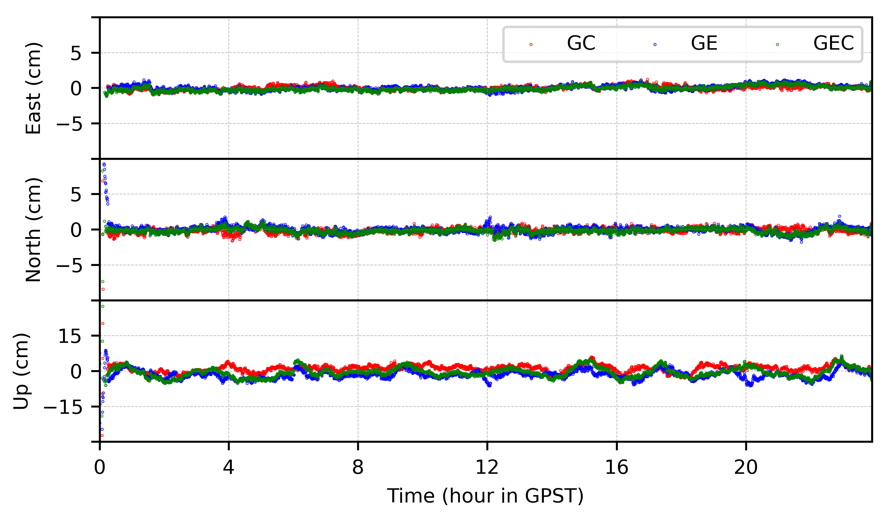 Remotesensing 16 02999 g007