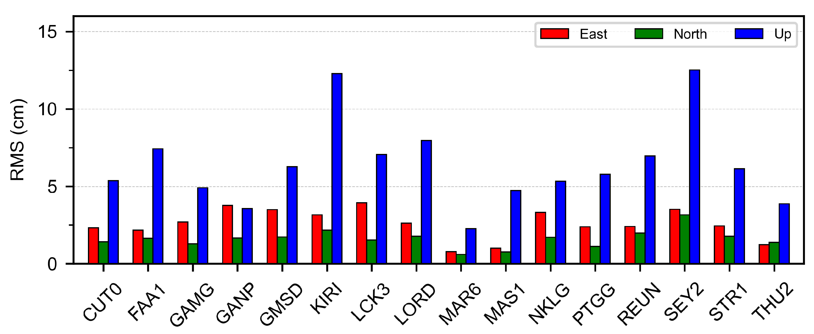 Remotesensing 16 02999 g009