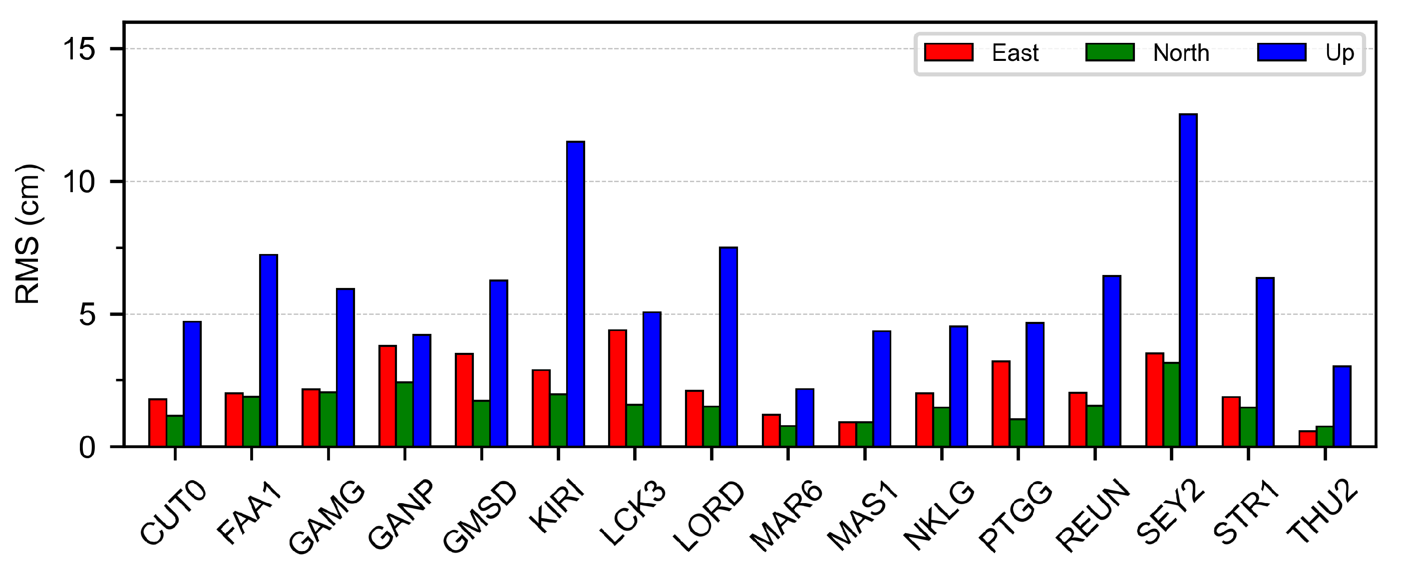 Remotesensing 16 02999 g012