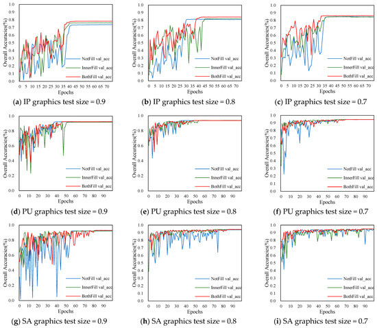 DCFF-Net: Deep Context Feature Fusion Network for High-Precision