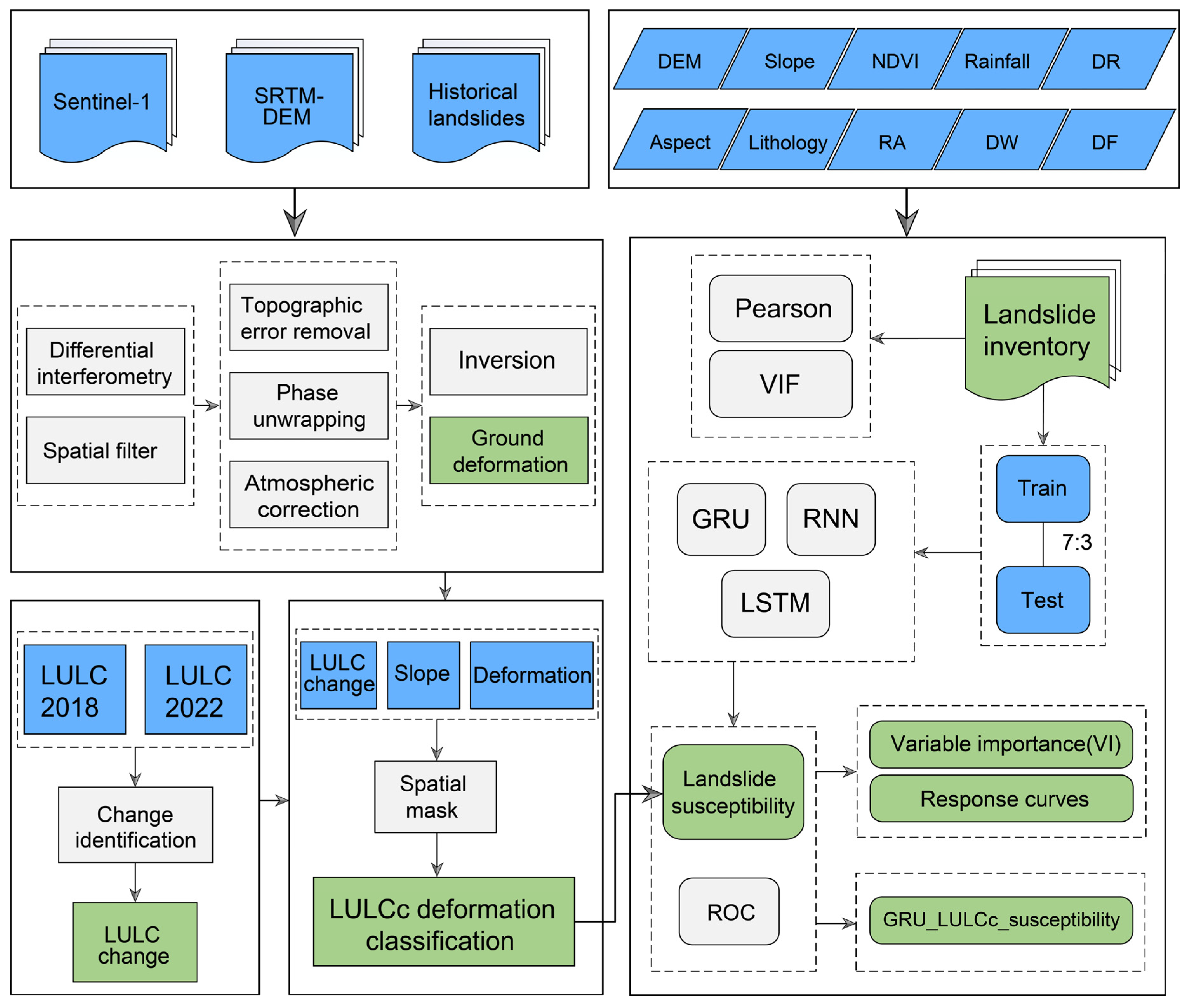 Remotesensing 16 03016 g002