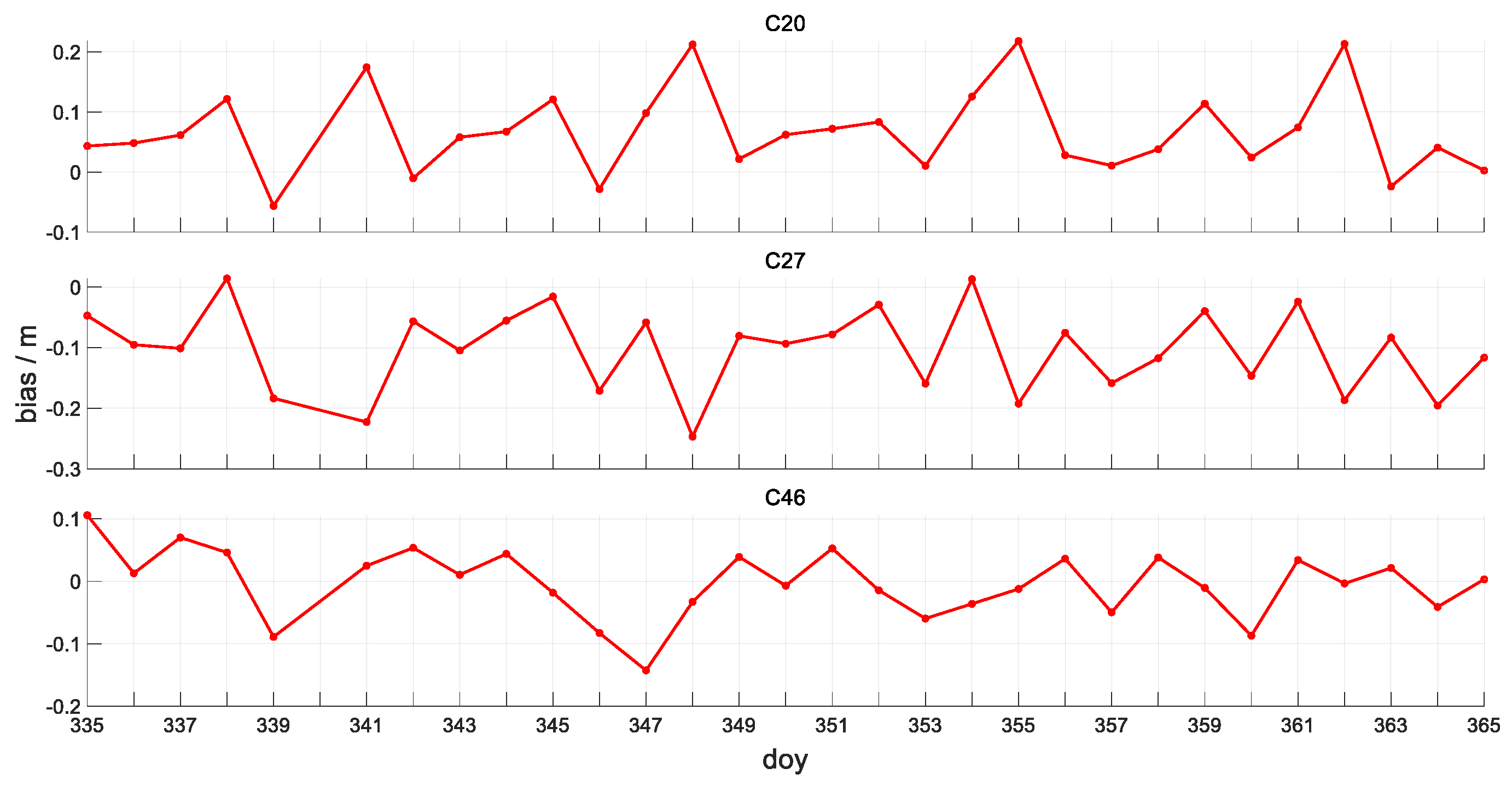 Remotesensing 16 03022 g002b