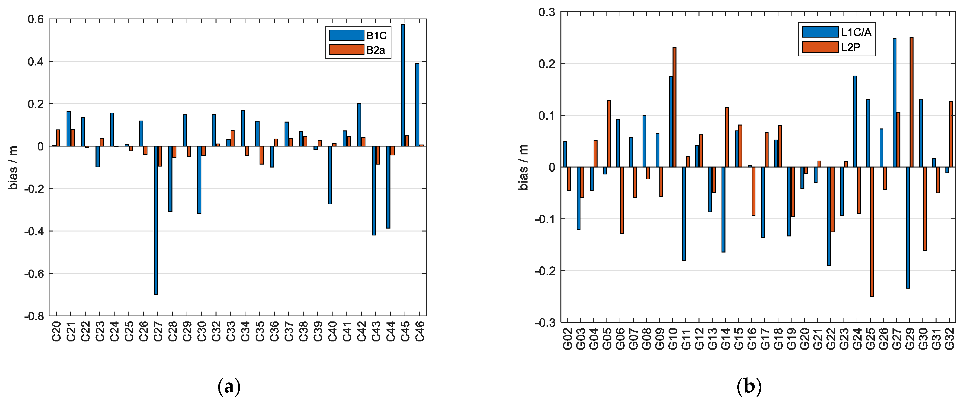 Remotesensing 16 03022 g005