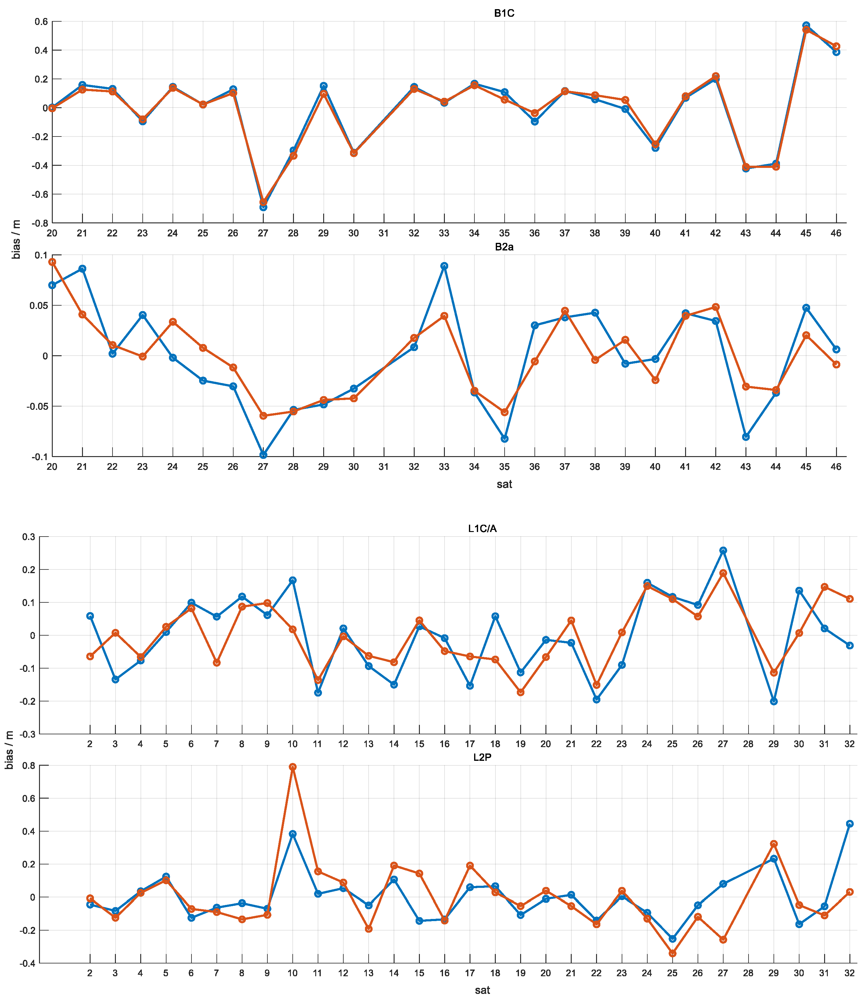 Remotesensing 16 03022 g006