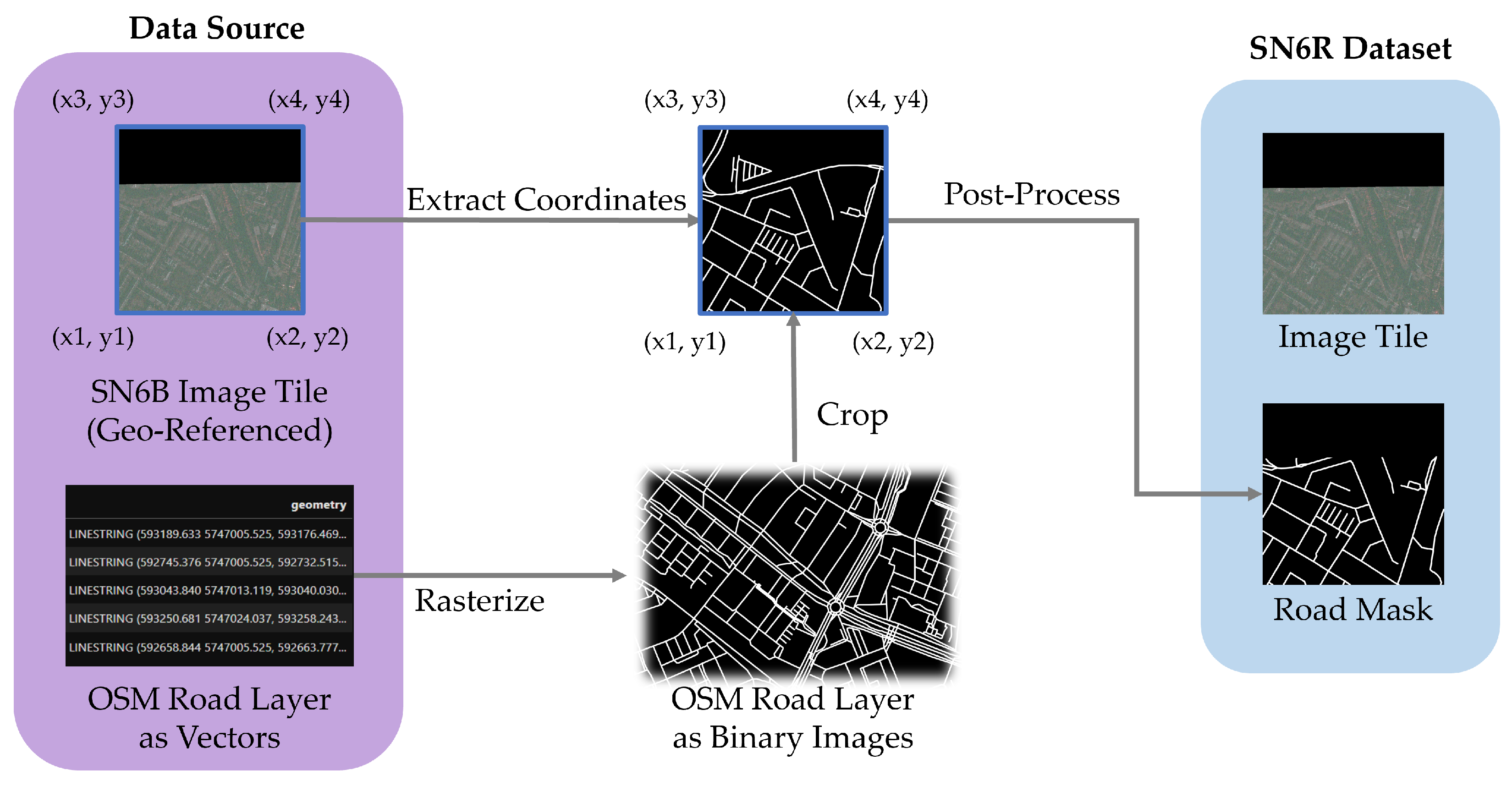 Remotesensing 16 03024 g005