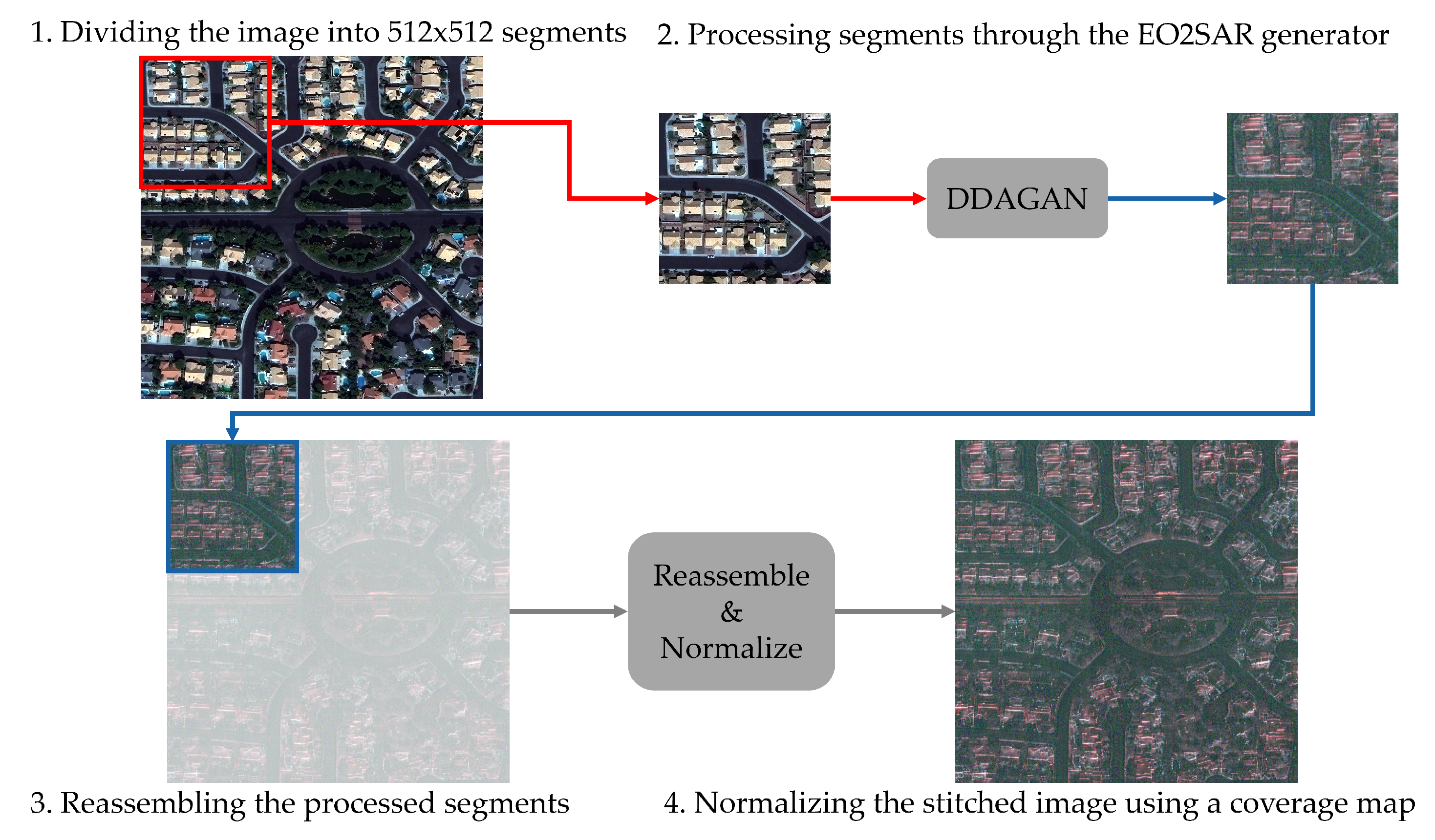 Remotesensing 16 03024 g006