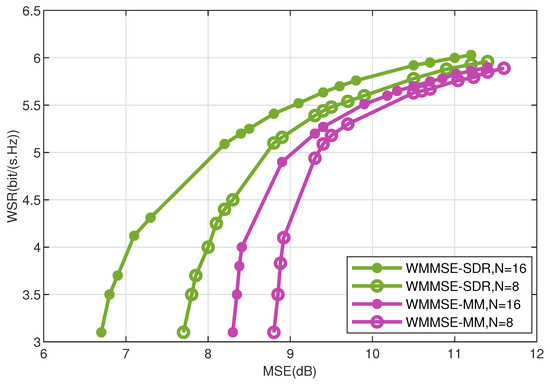 Sensing-Efficient Transmit Beamforming for ISAC with MIMO Radar and MU ...