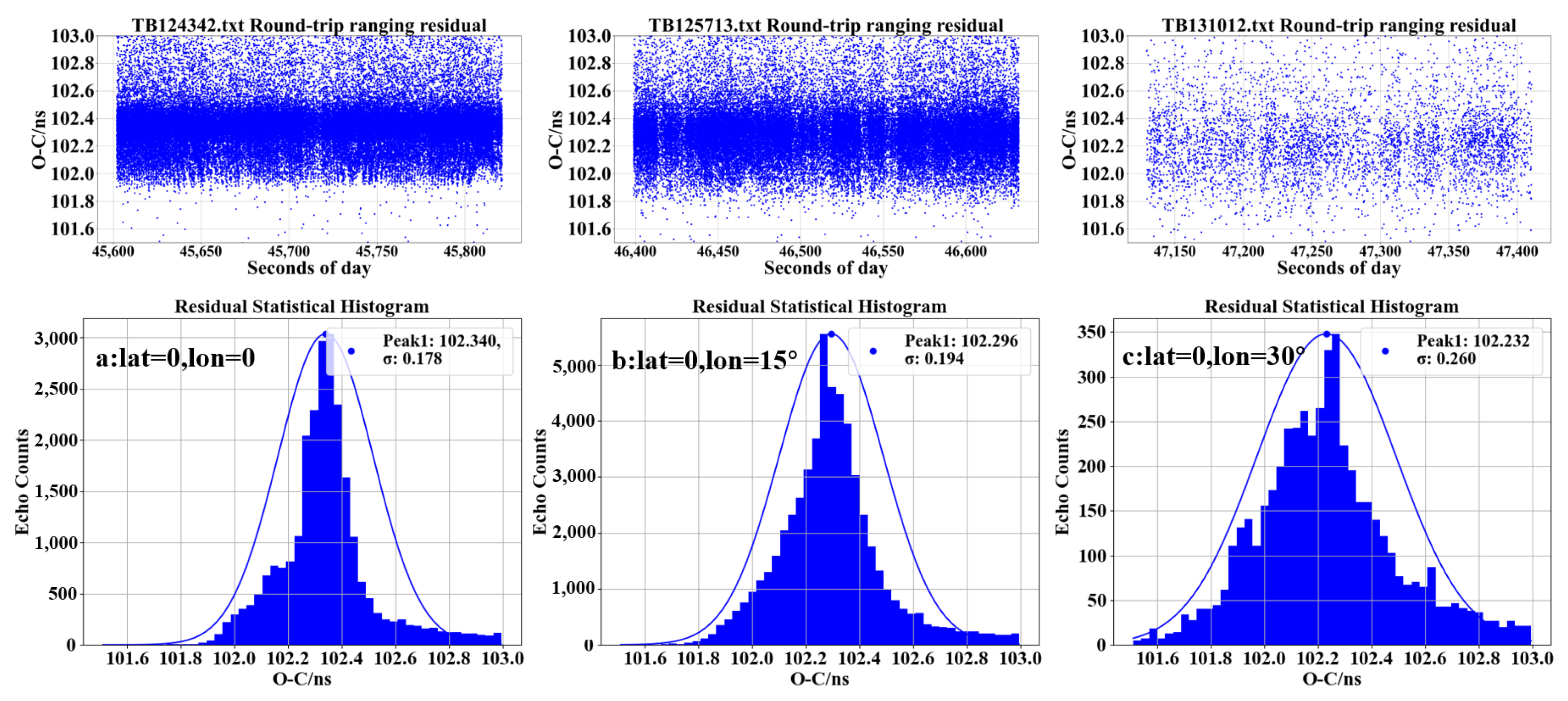 Remotesensing 16 03030 g016 Remotesensing 16 03030 g016