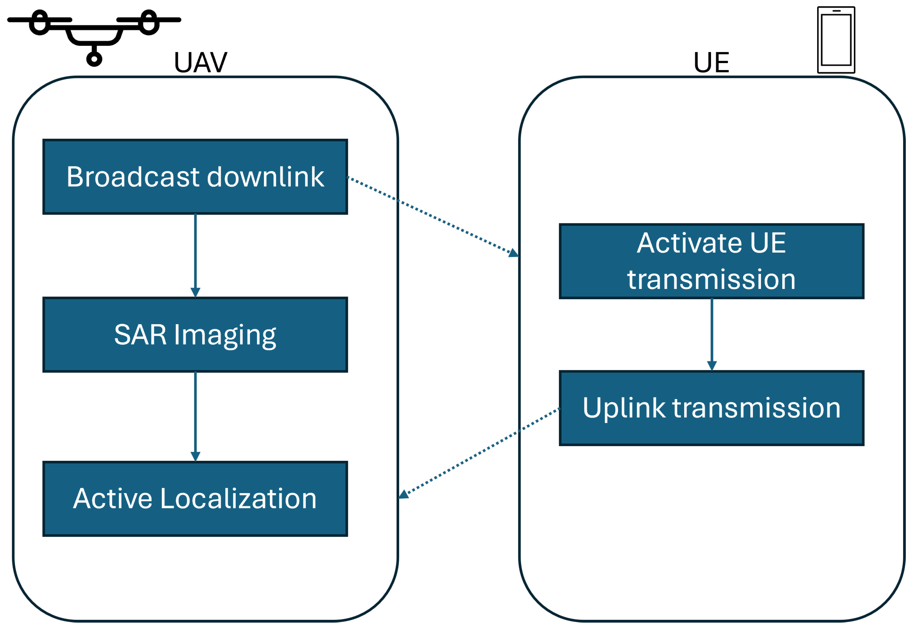 Remotesensing 16 03031 g002