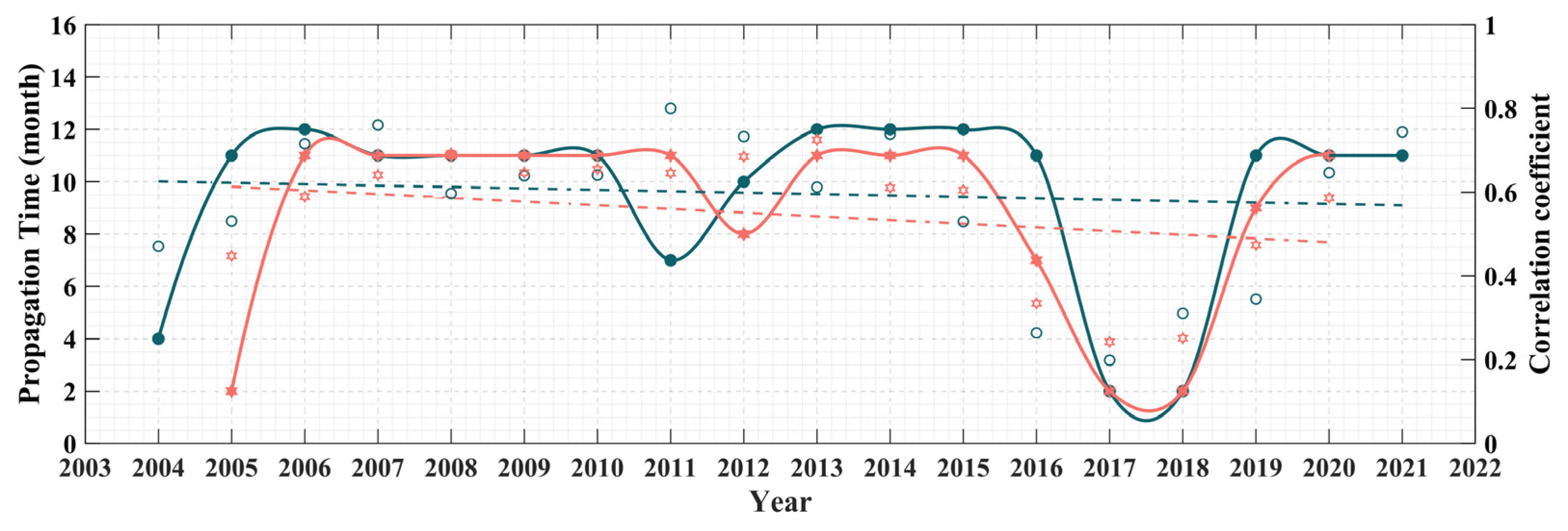 Remotesensing 16 03033 g005