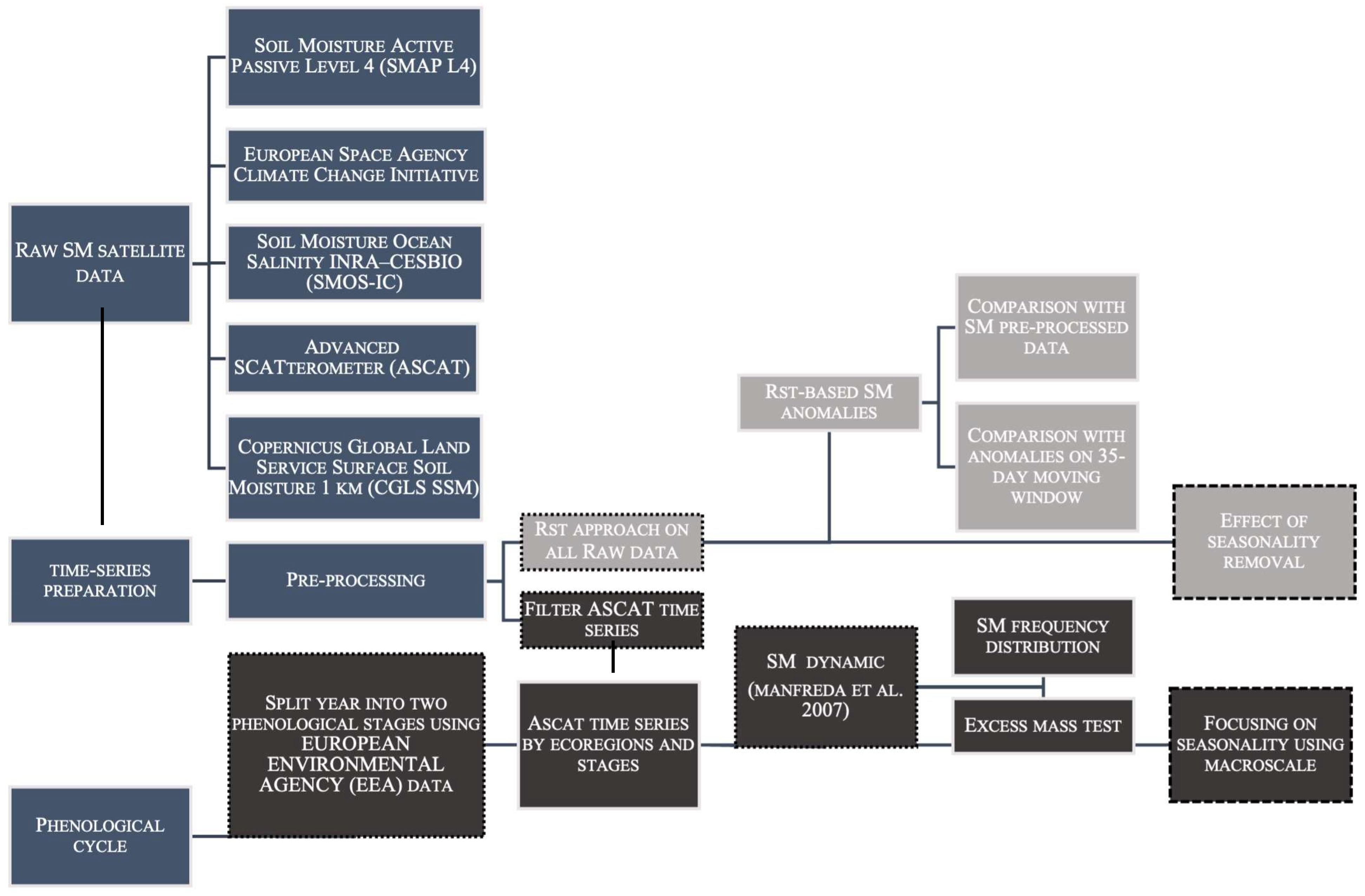 Remotesensing 16 03044 g001