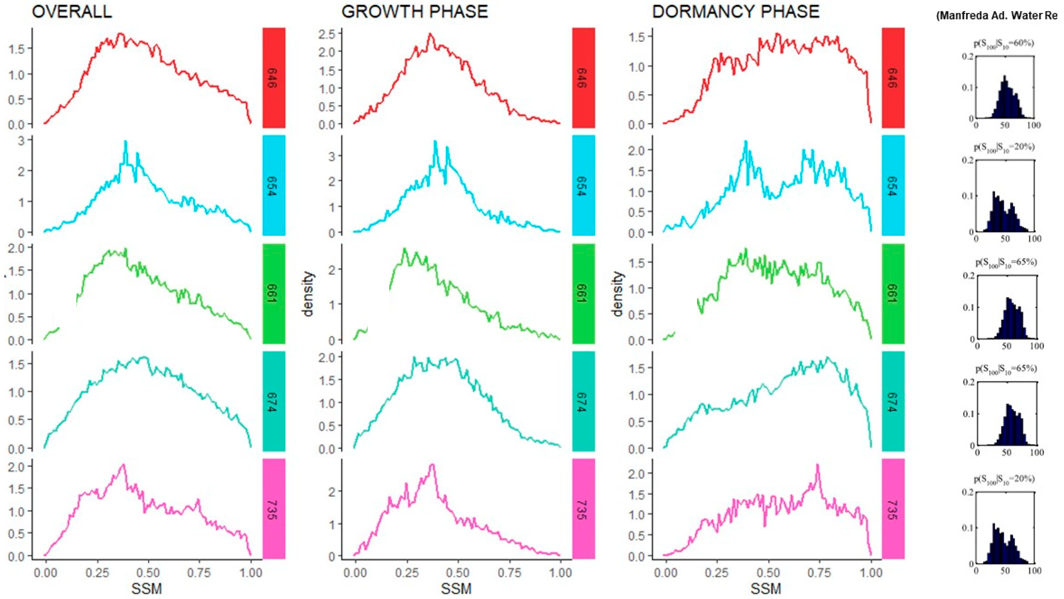 Remotesensing 16 03044 g005