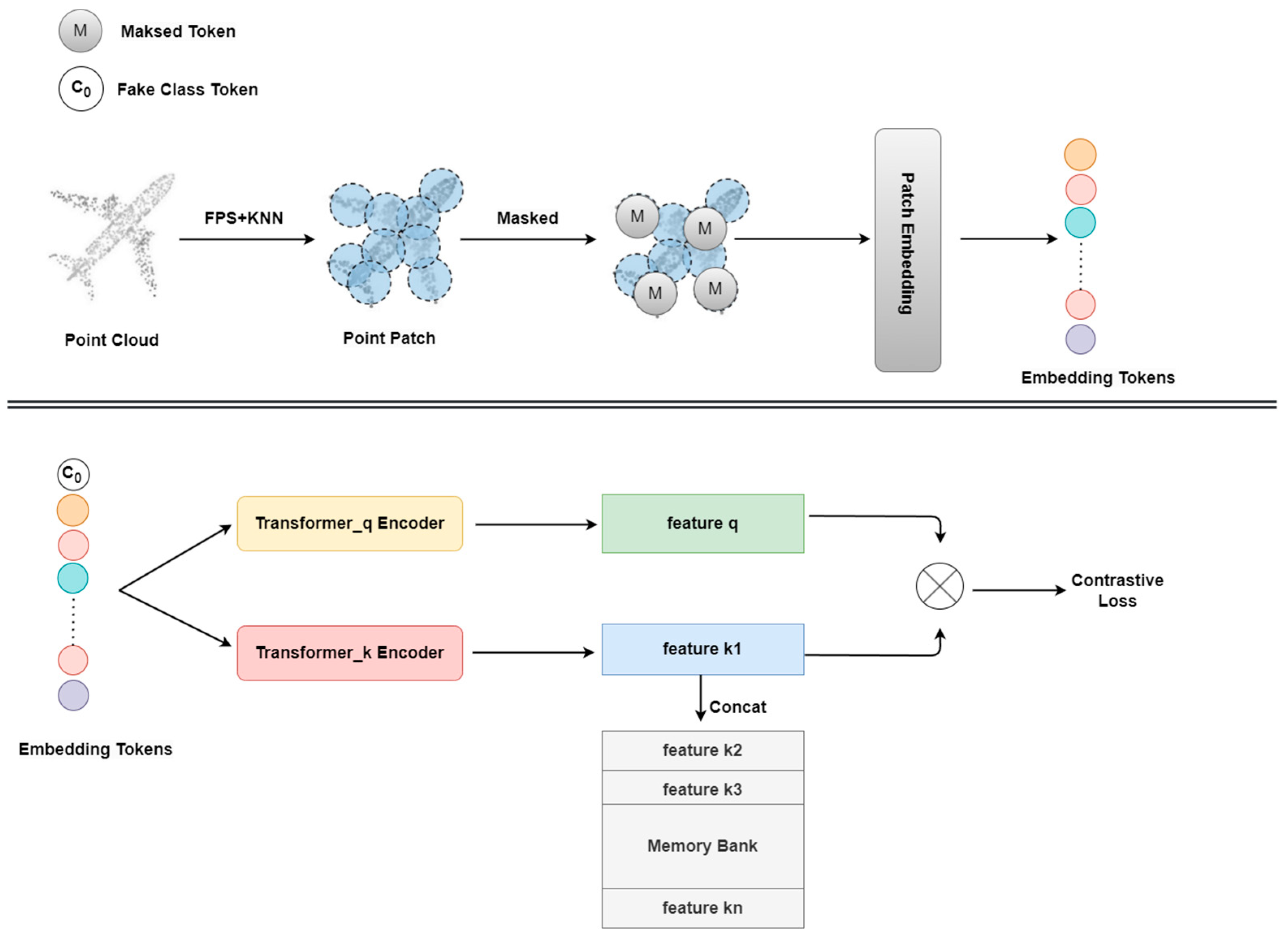 Remote Sensing | Free Full-Text | PointUR-RL: Unified Self-Supervised ...