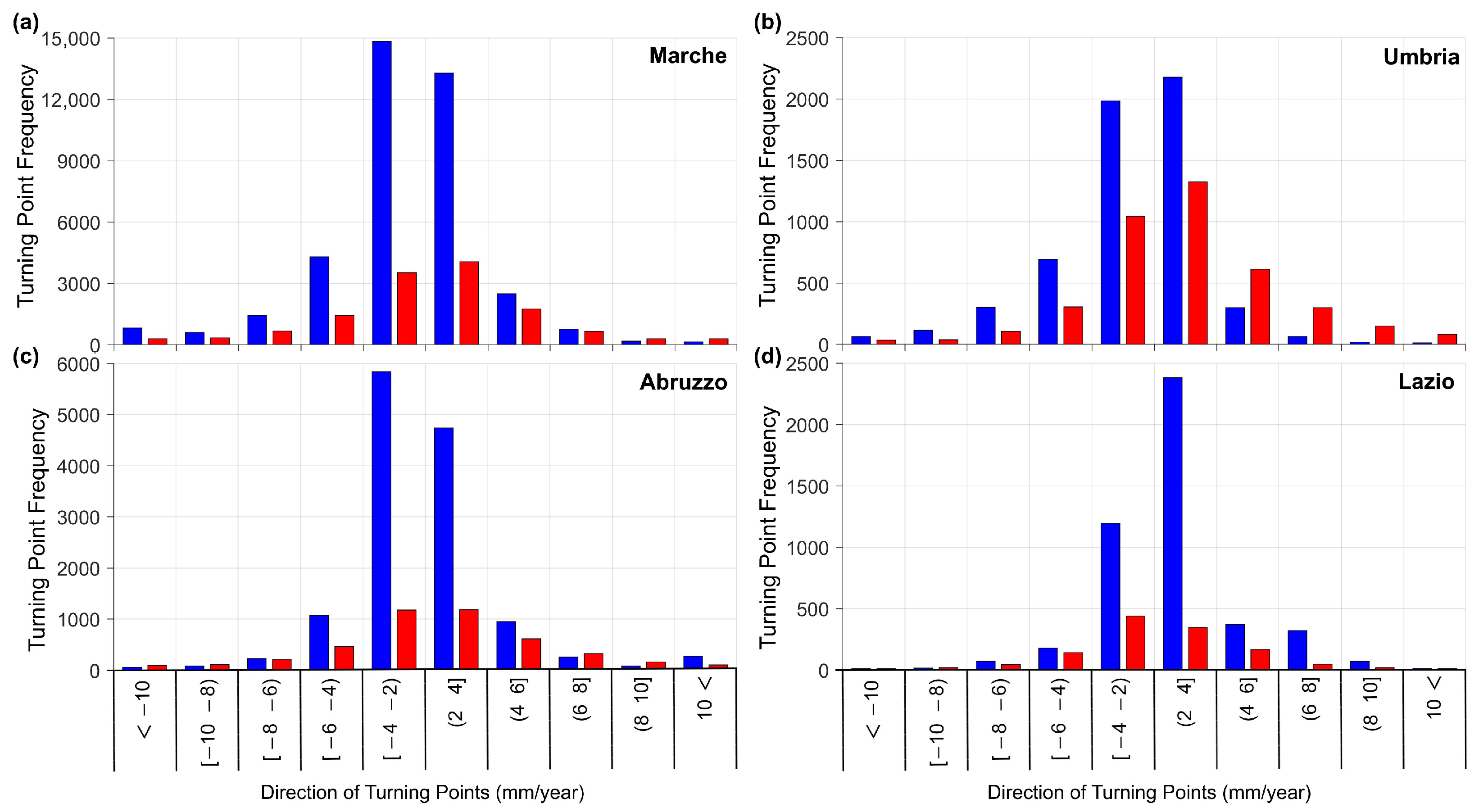 Remotesensing 16 03055 g006