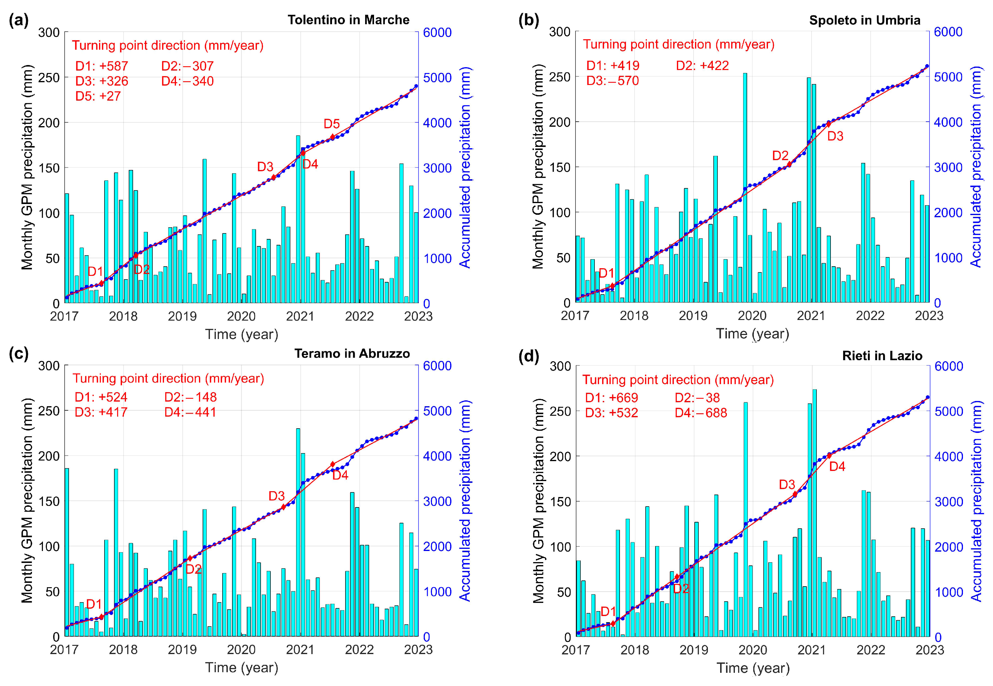 Remotesensing 16 03055 g009