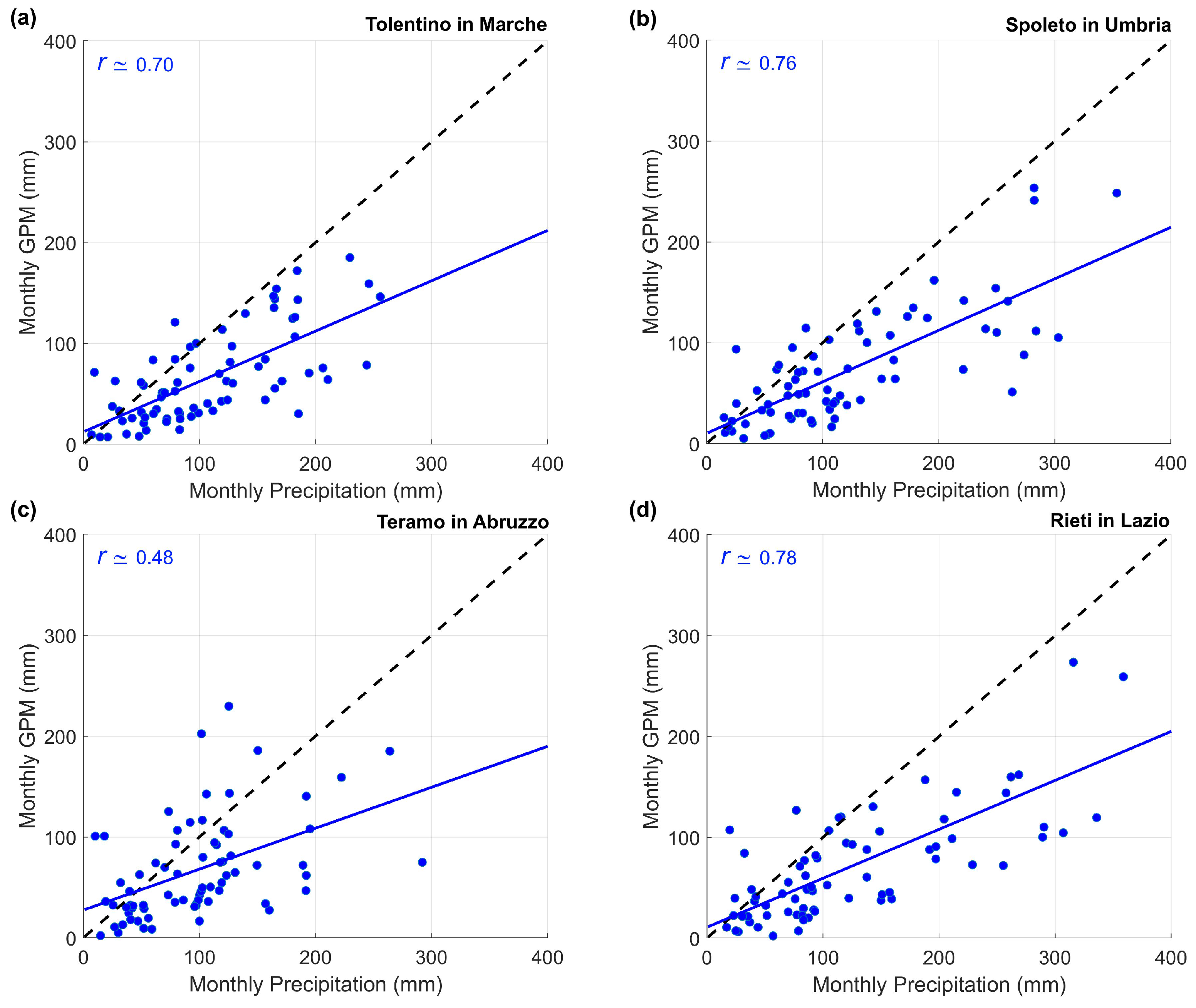 Remotesensing 16 03055 g010