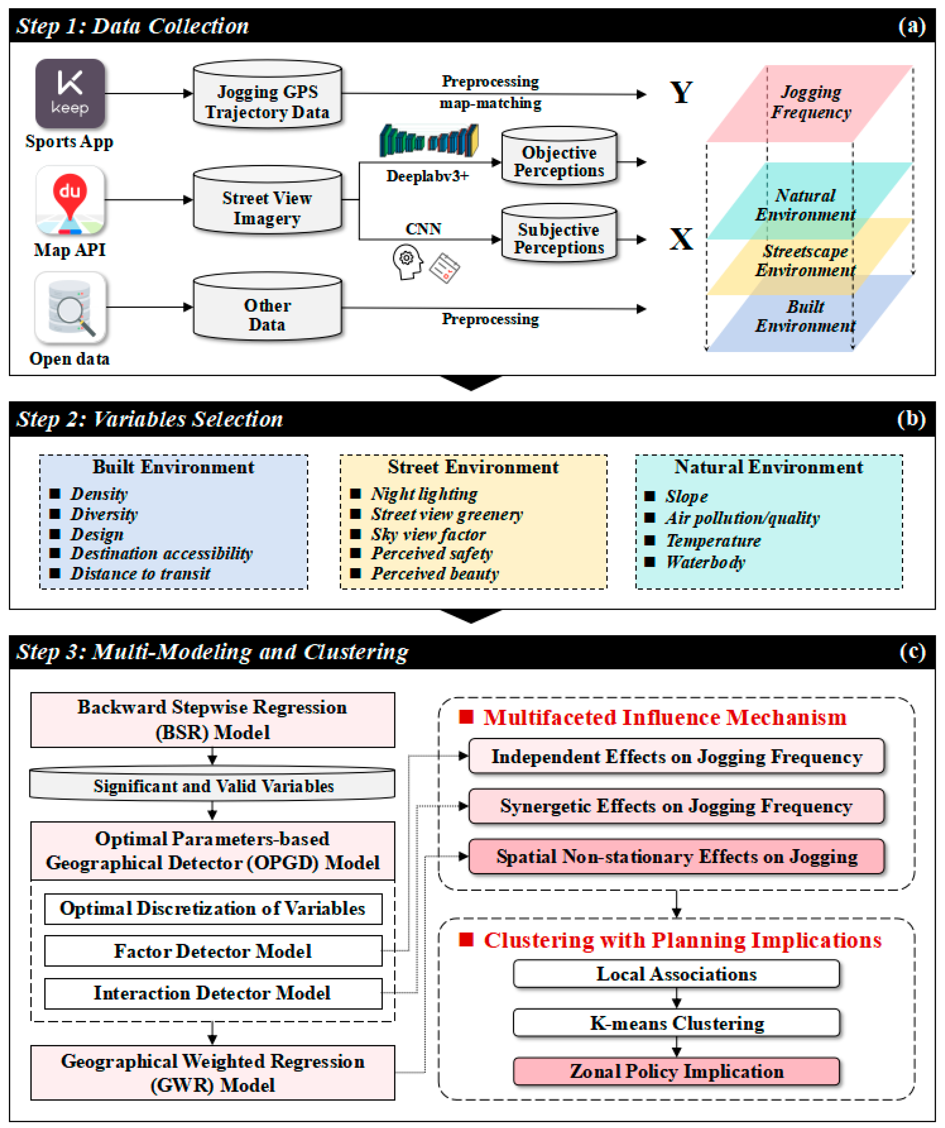 Remotesensing 16 03056 g002