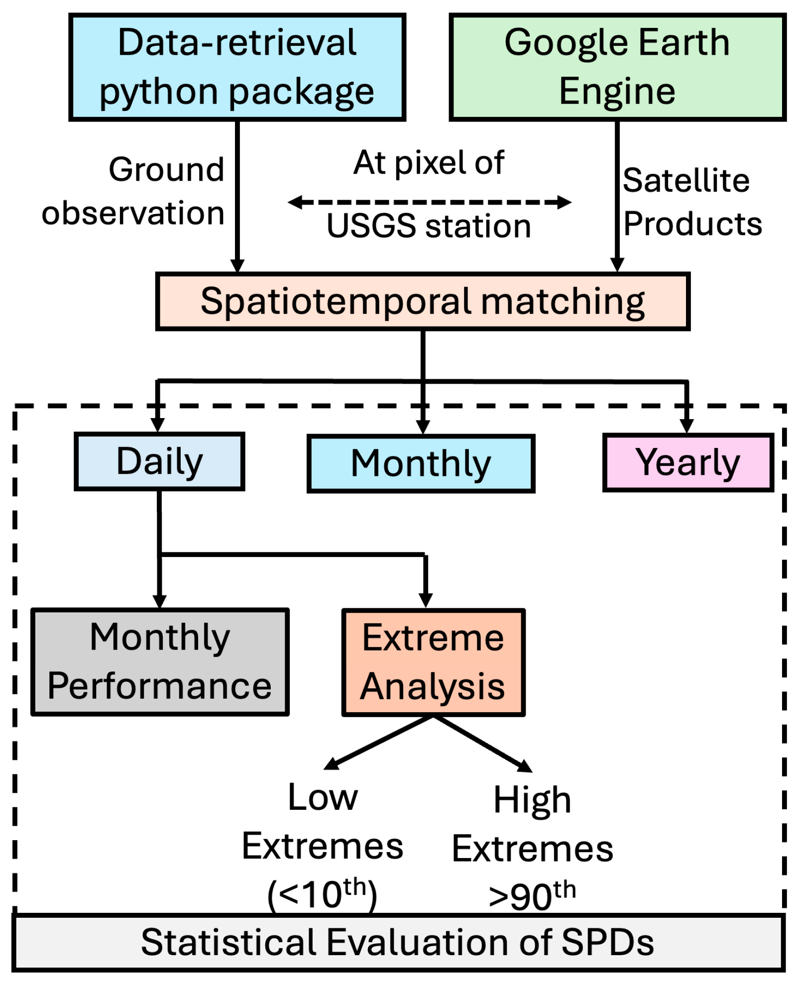 Remotesensing 16 03058 g002