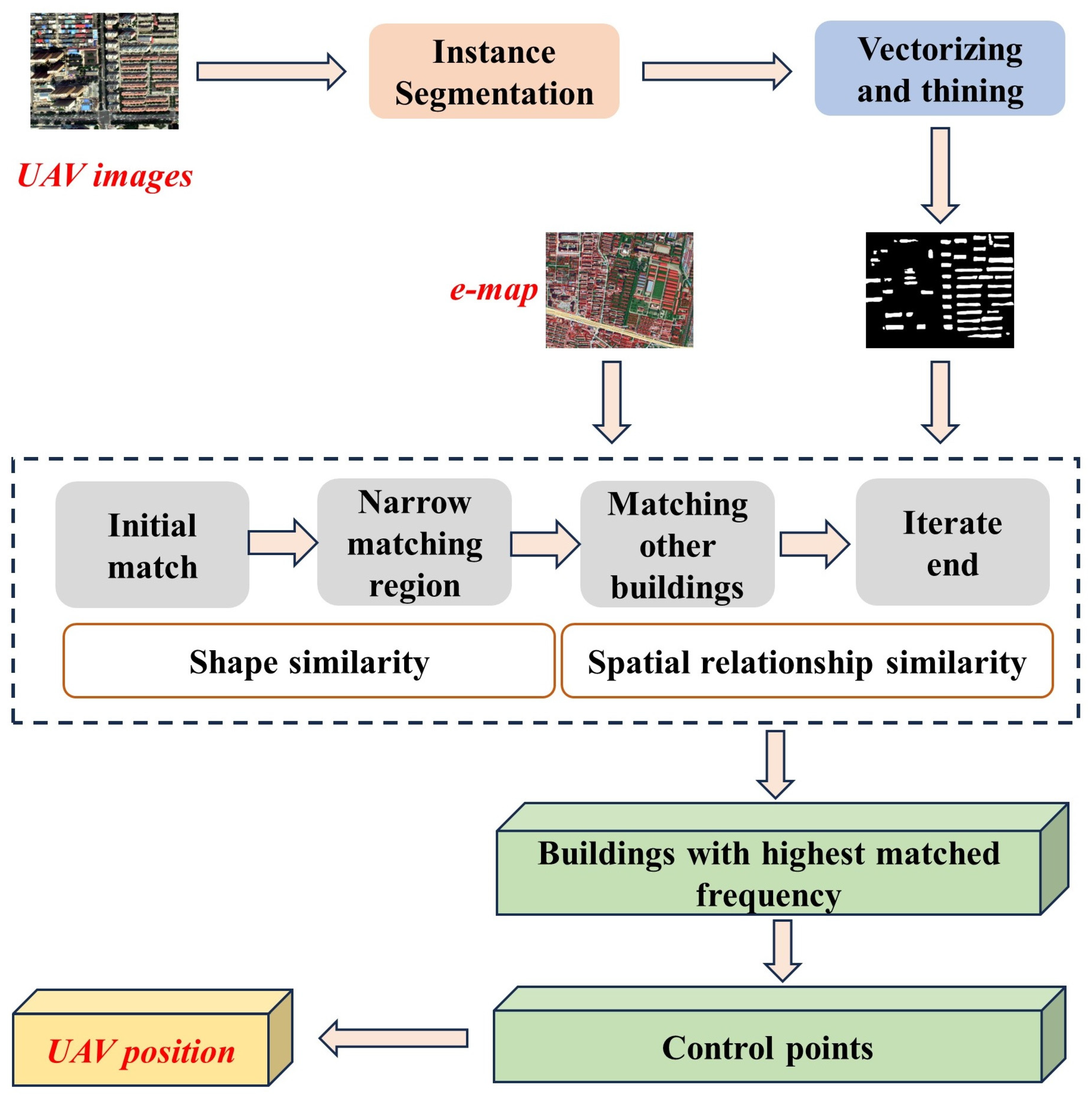 Remotesensing 16 03065 g001