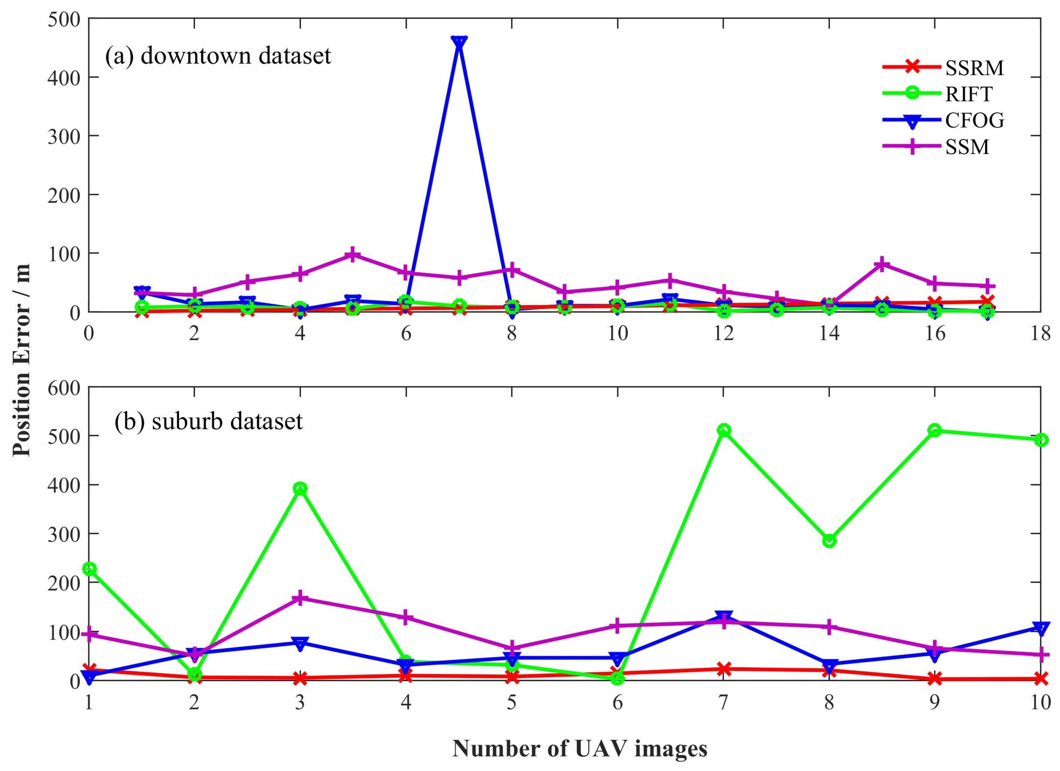 Remotesensing 16 03065 g014
