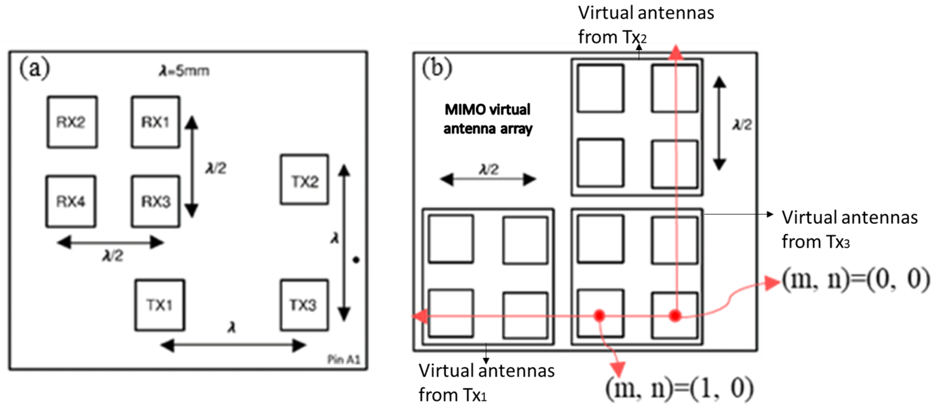 Remotesensing 16 03068 g001