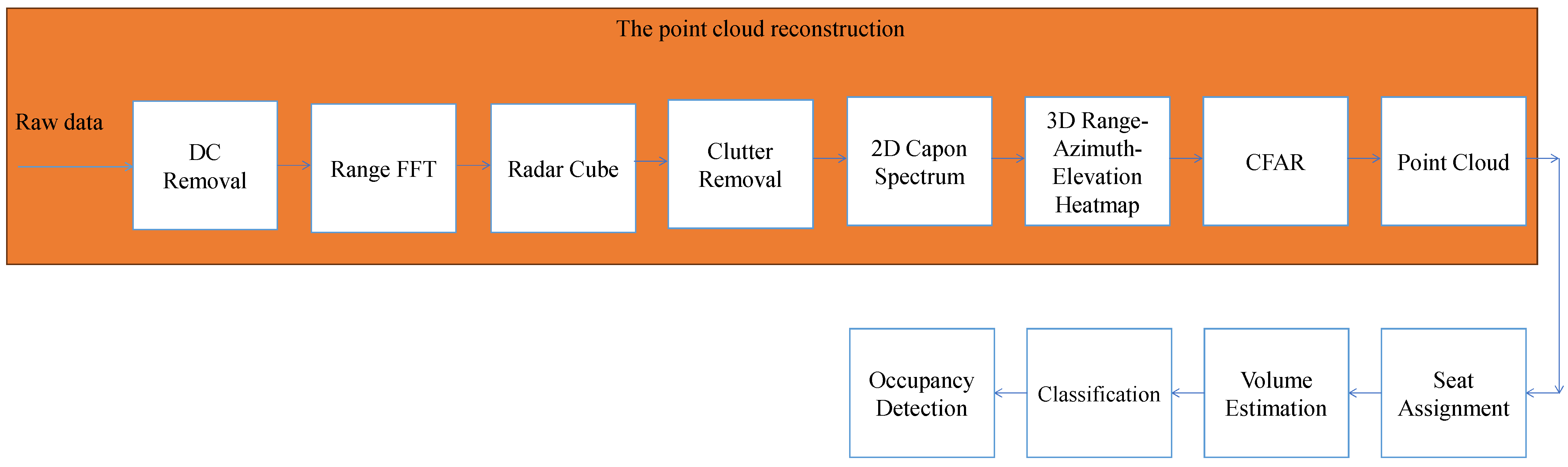 Remotesensing 16 03068 g002