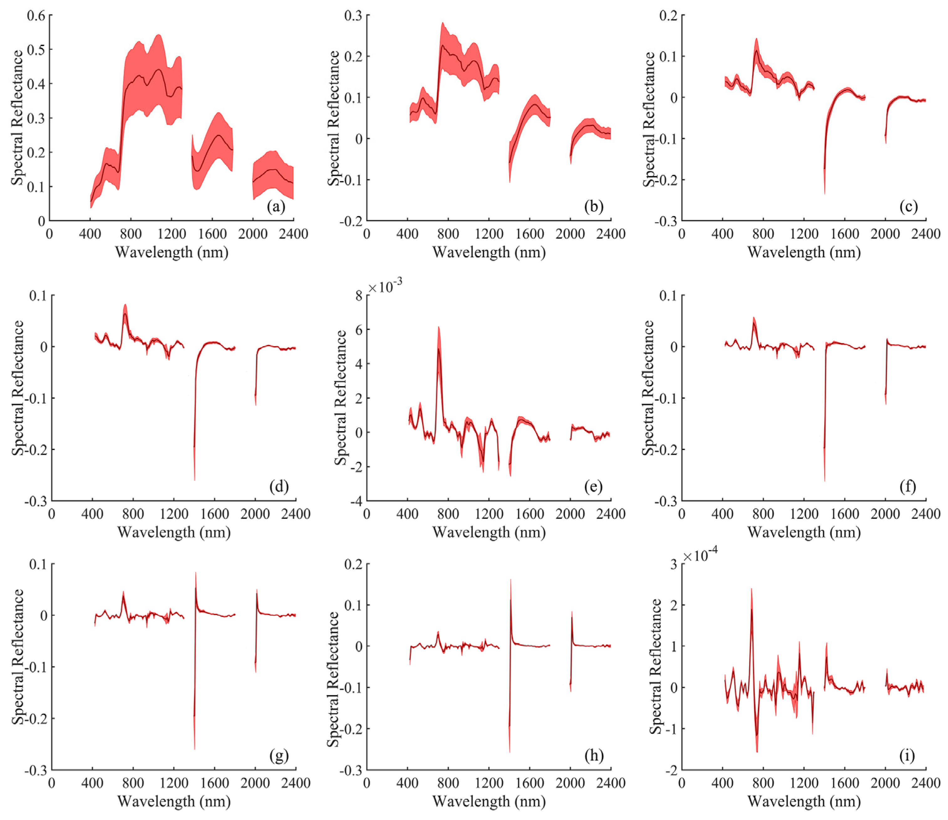 Remotesensing 16 03071 g003