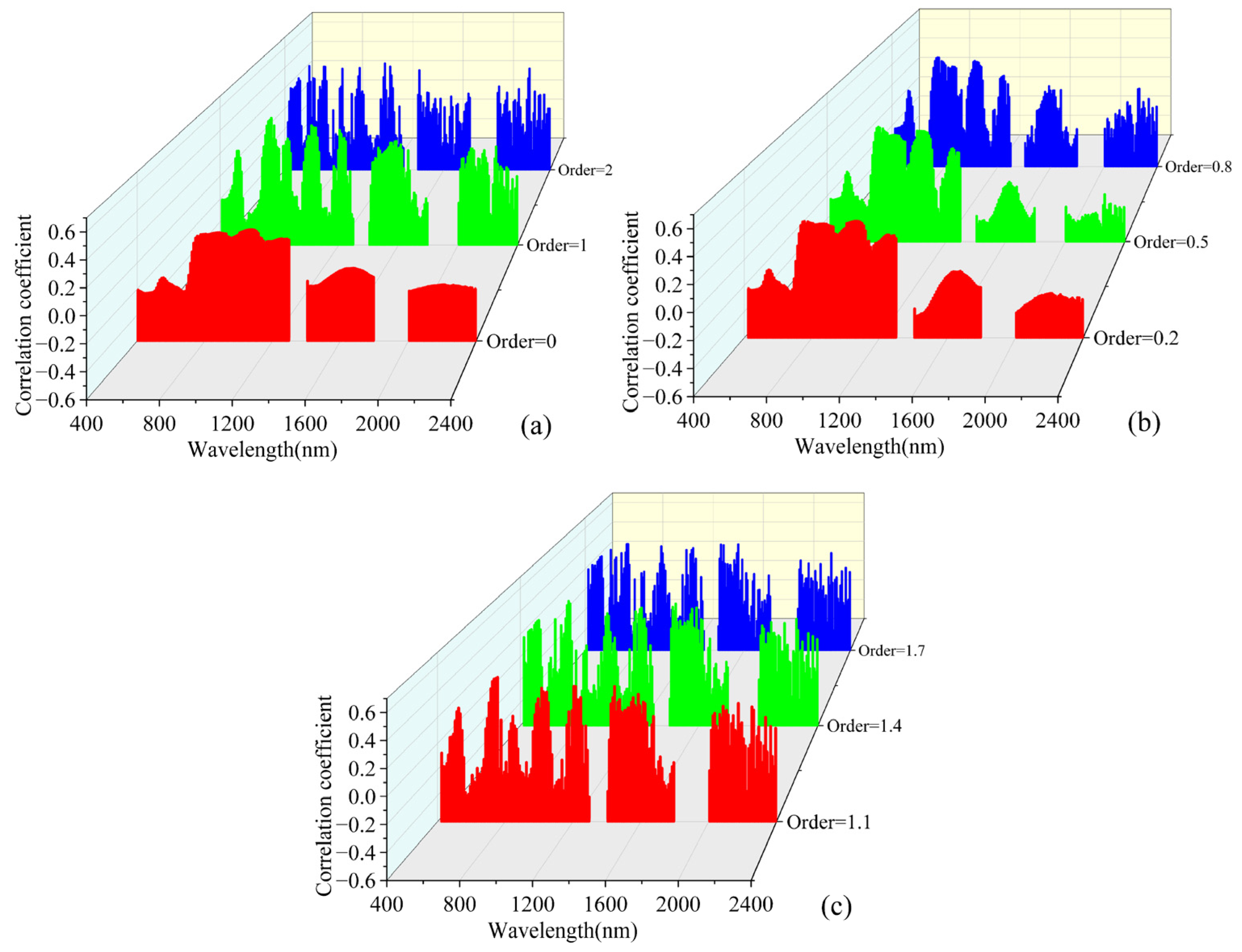 Remotesensing 16 03071 g004