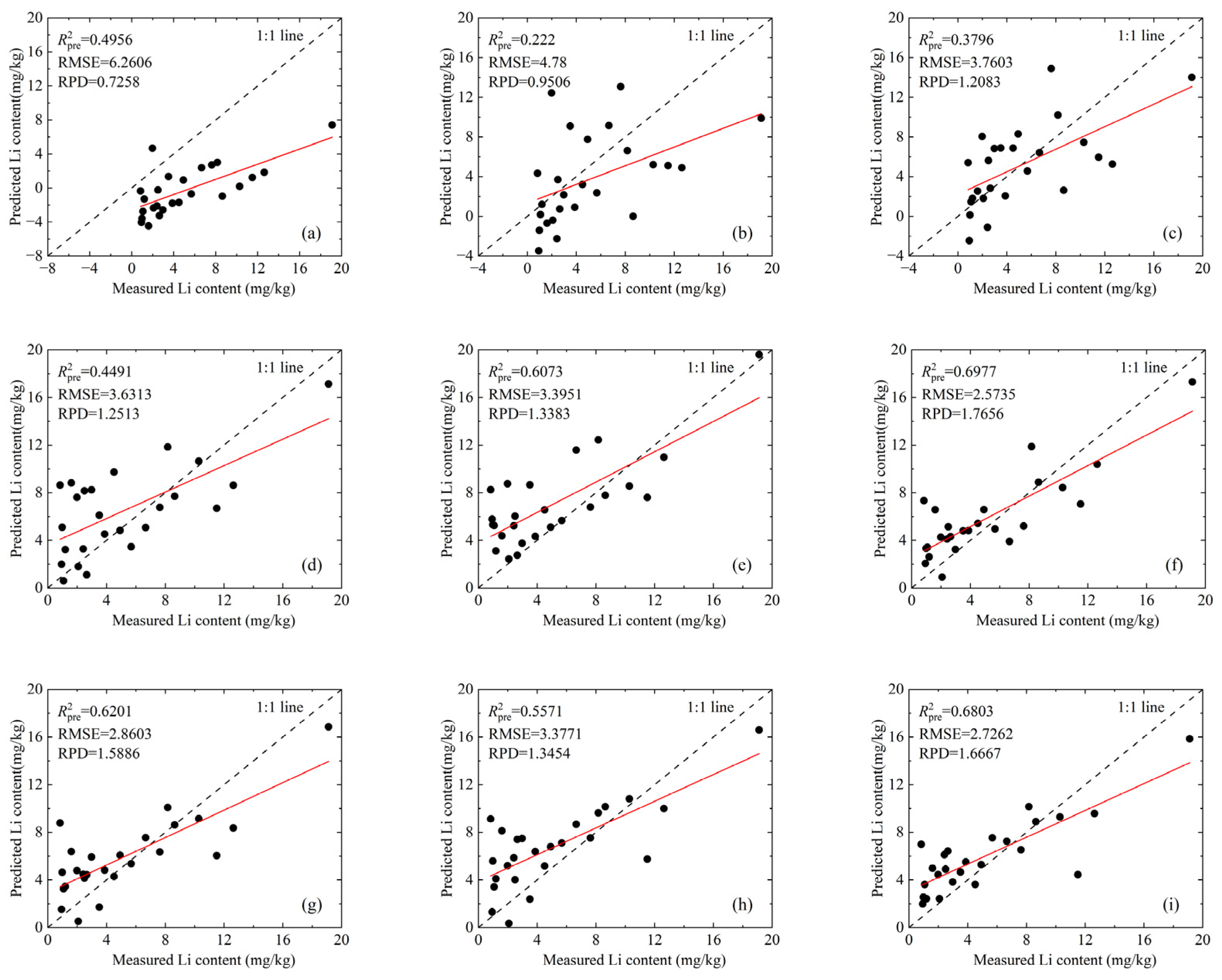 Remotesensing 16 03071 g005