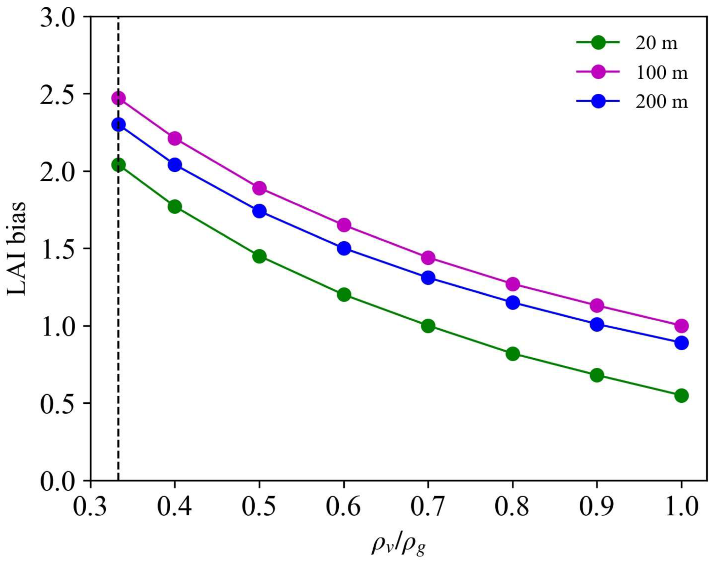 Remotesensing 16 03078 g0a1