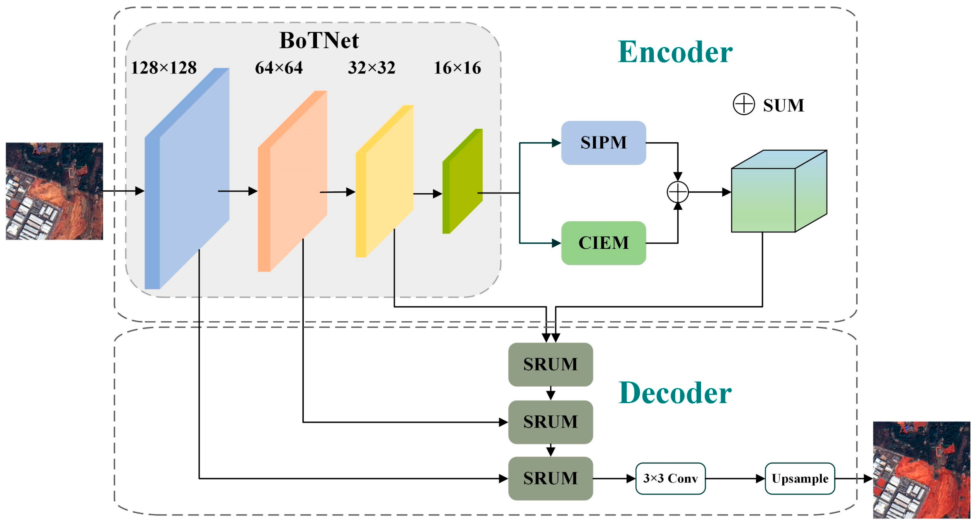 Remotesensing 16 03088 g003