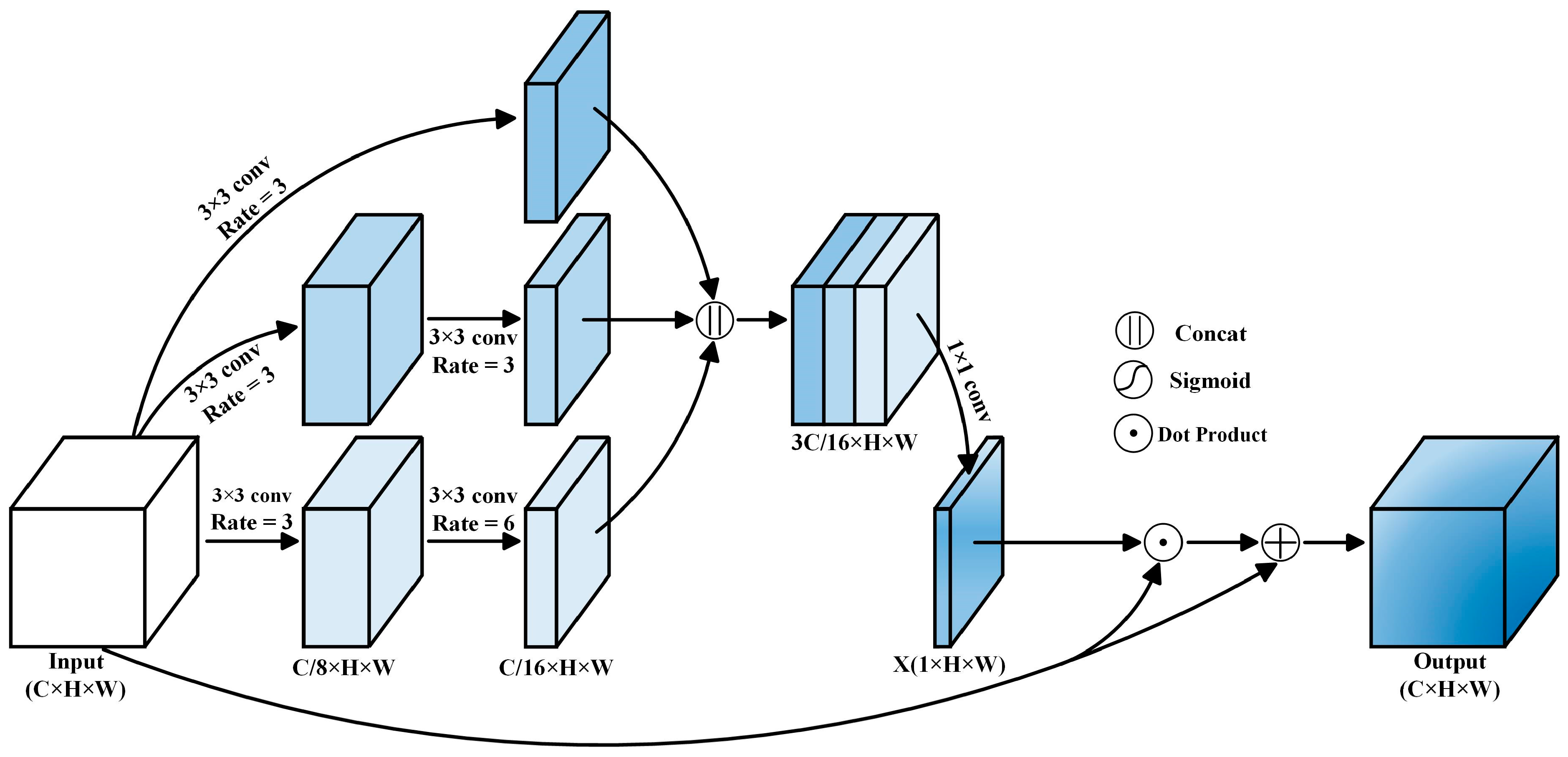 Remotesensing 16 03088 g005