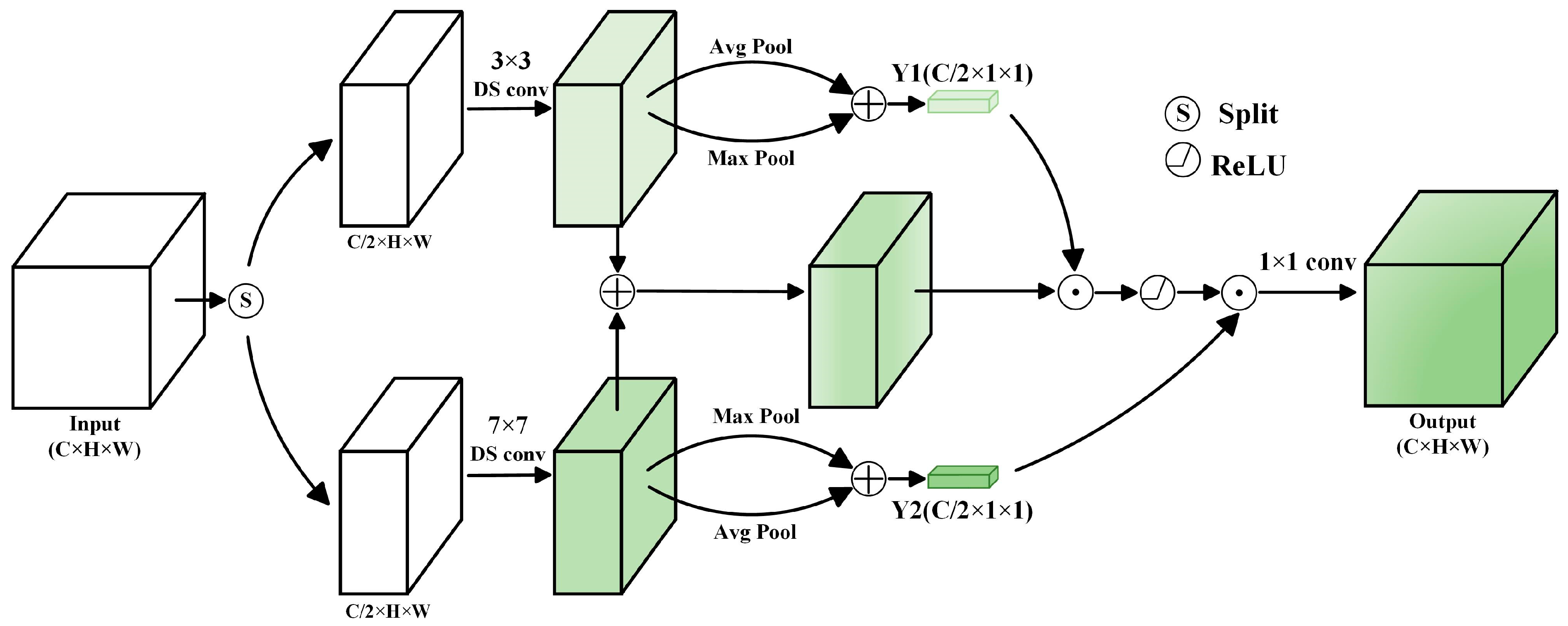 Remotesensing 16 03088 g006