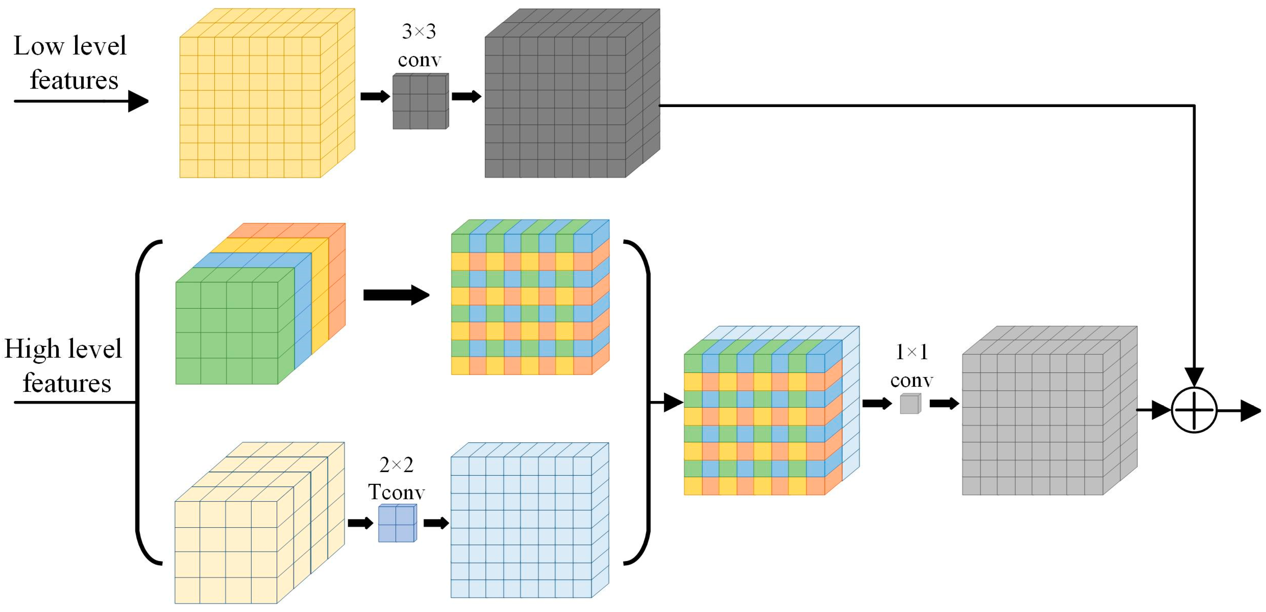 Remotesensing 16 03088 g007