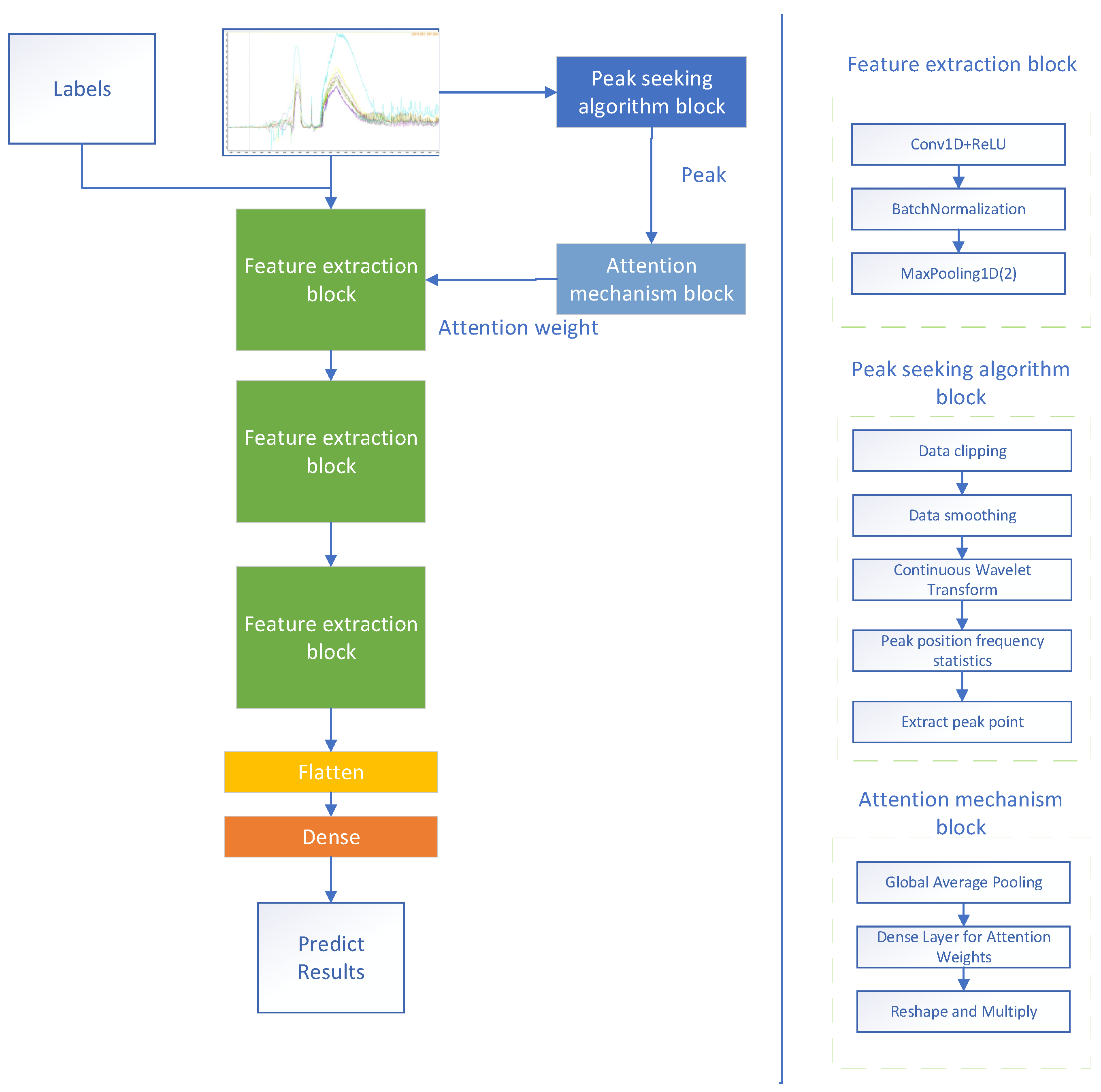 Electromagnetic Wave Propagation in Turbulence: Evaluation