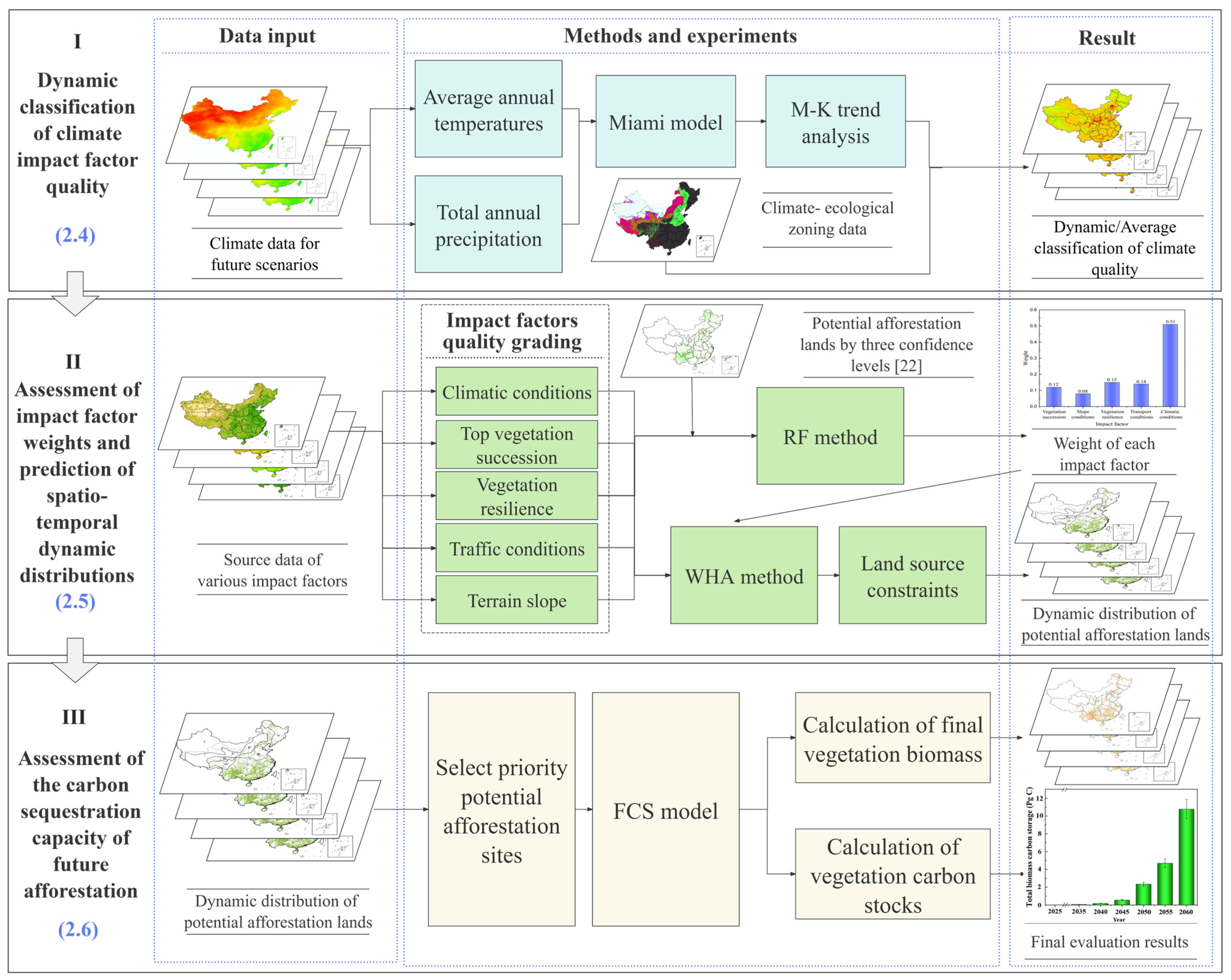 Remotesensing 16 03098 g001