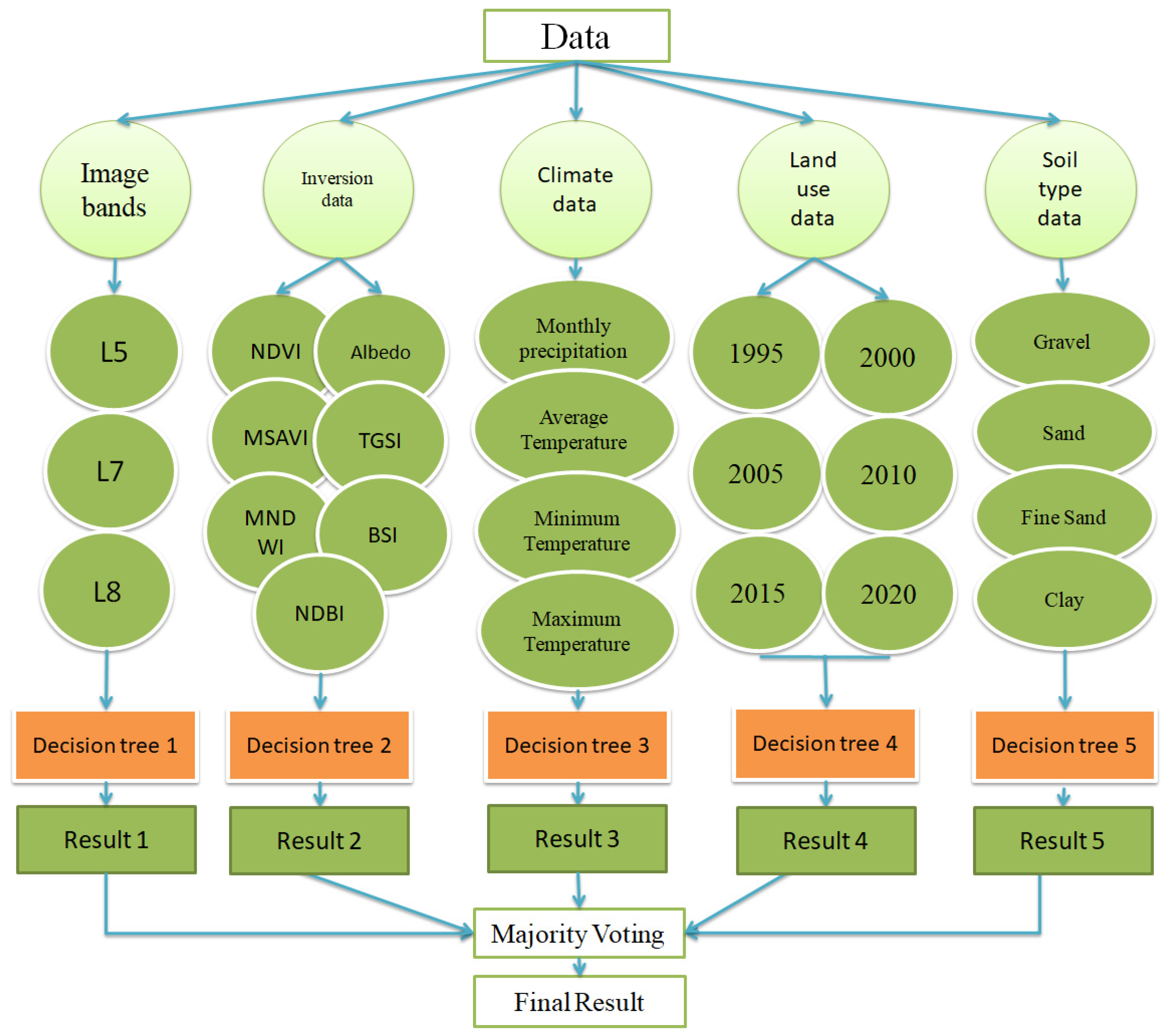 Remotesensing 16 03100 g001