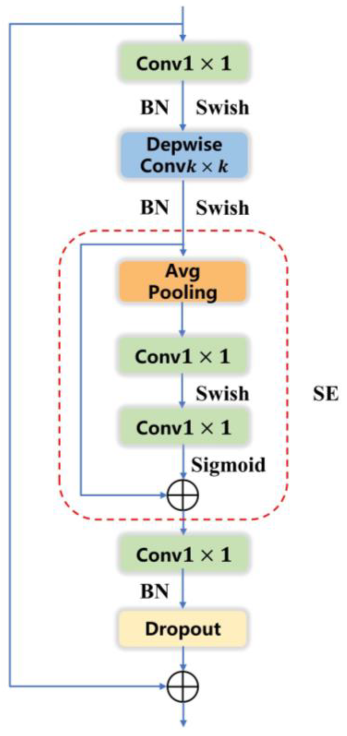 Remotesensing 16 03101 g003