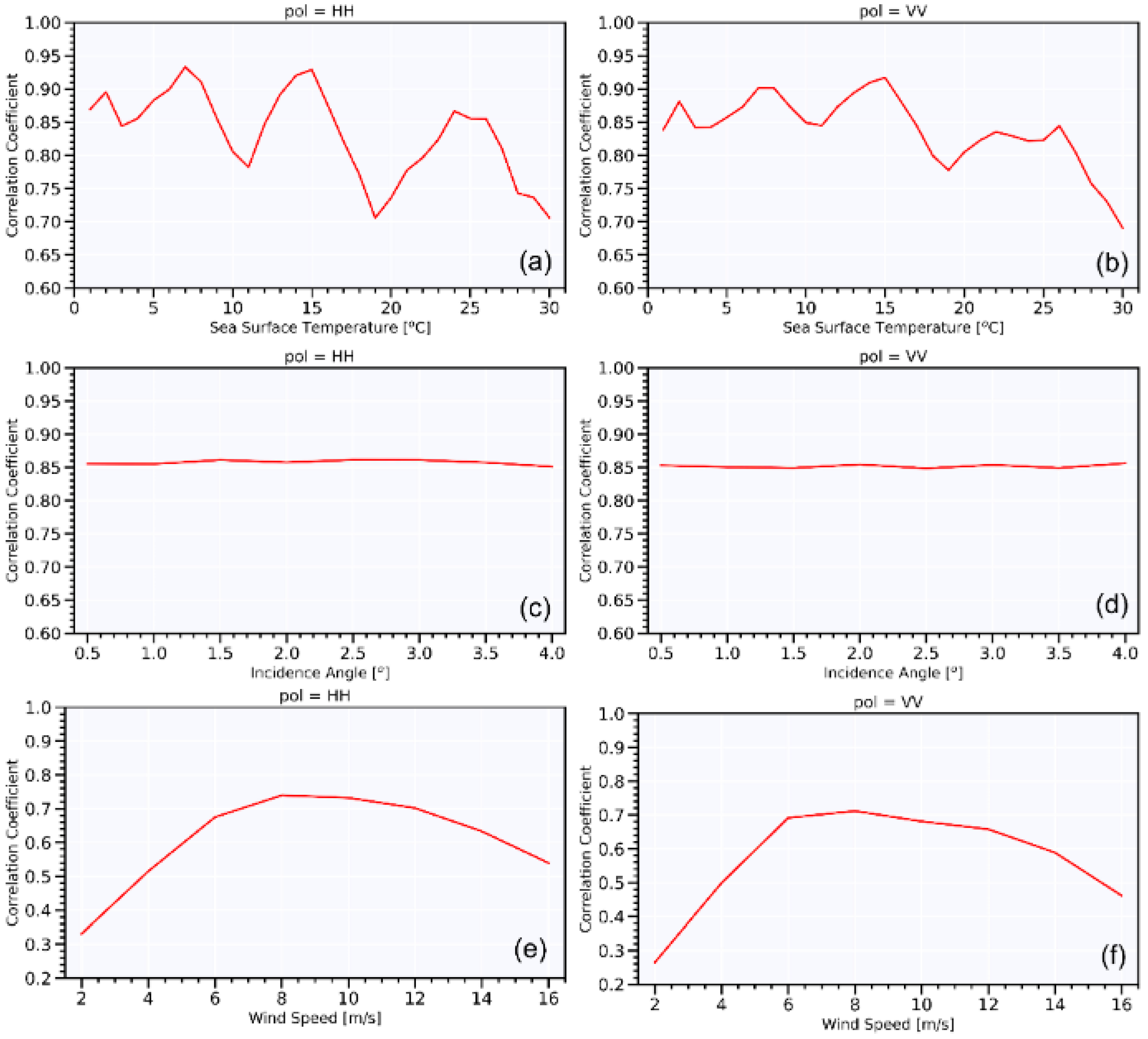 Remotesensing 16 03103 g005