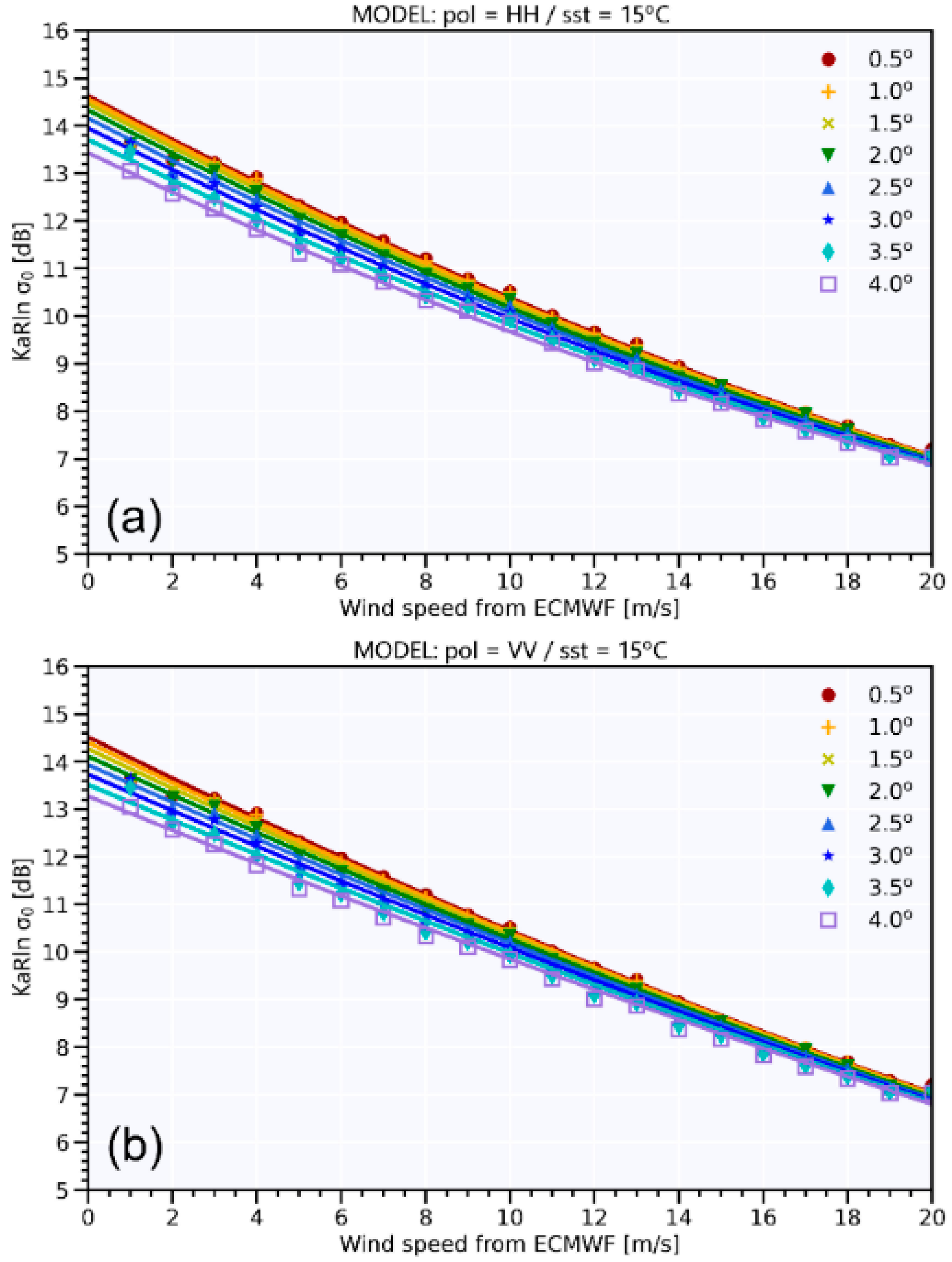 Remotesensing 16 03103 g009