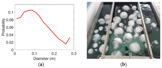 Underwater Acoustic Scattering from Multiple Ice Balls at the Ice–Water ...