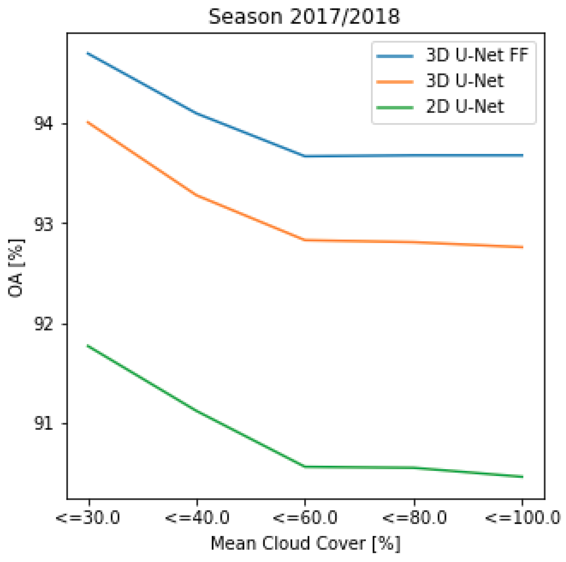 Remotesensing 16 03115 g008
