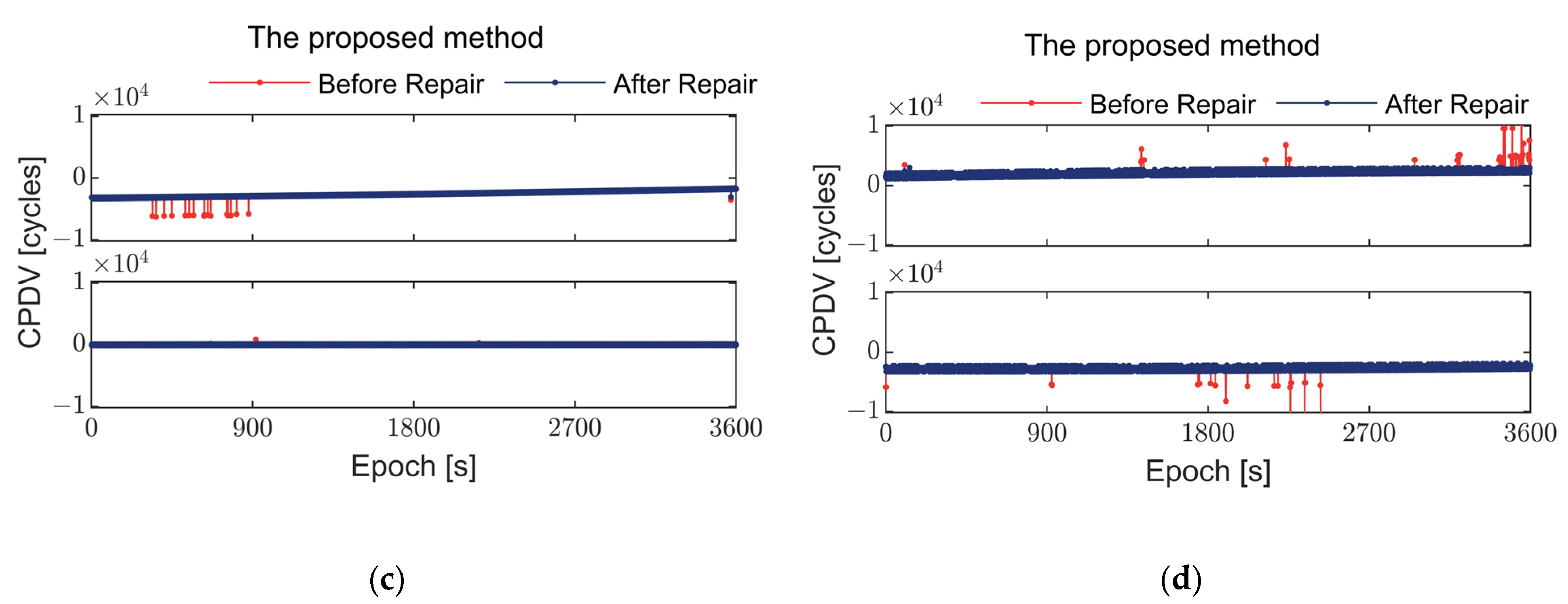 Remotesensing 16 03117 g011b