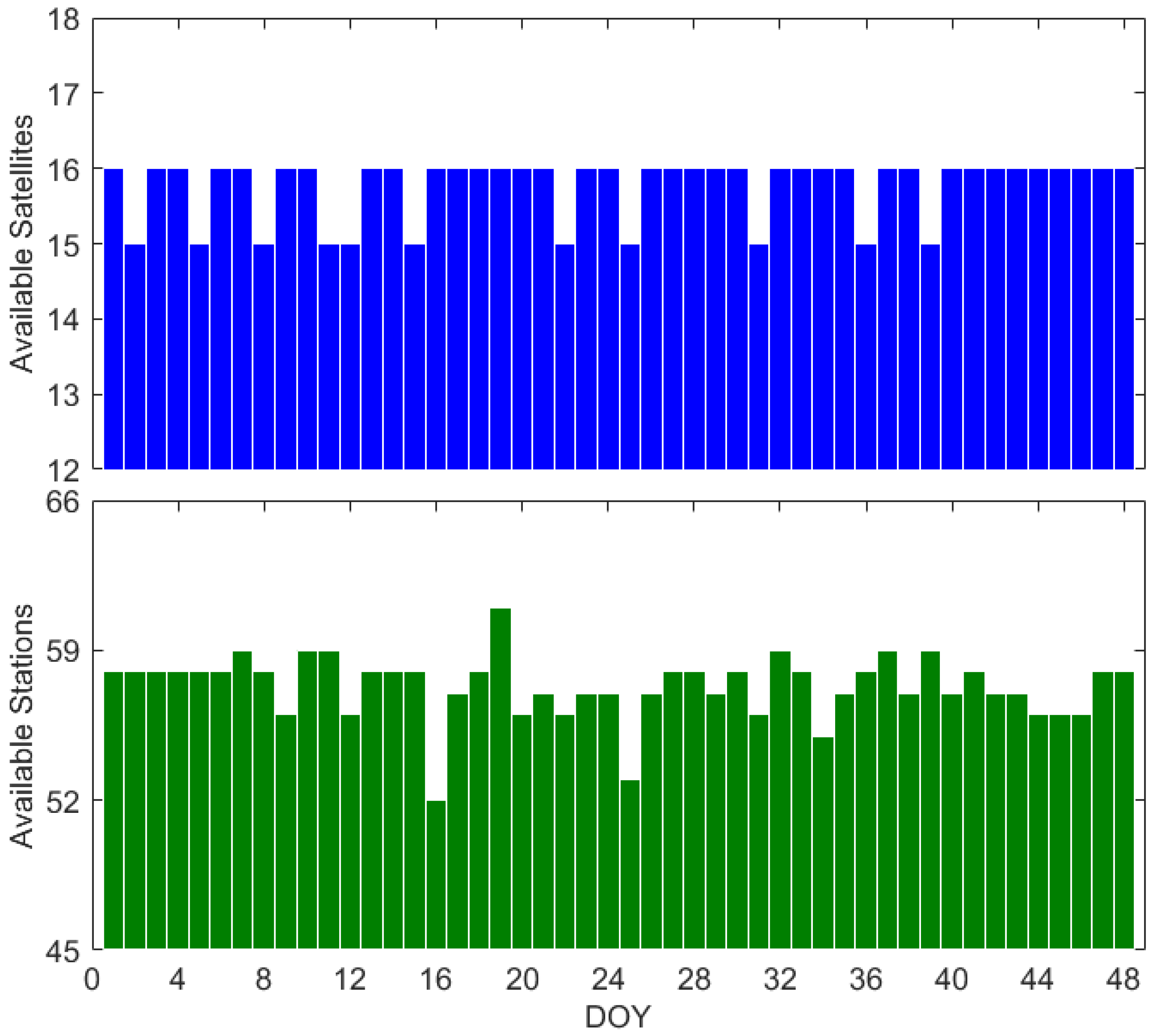 Remotesensing 16 03118 g005 Remotesensing 16 03118 g005