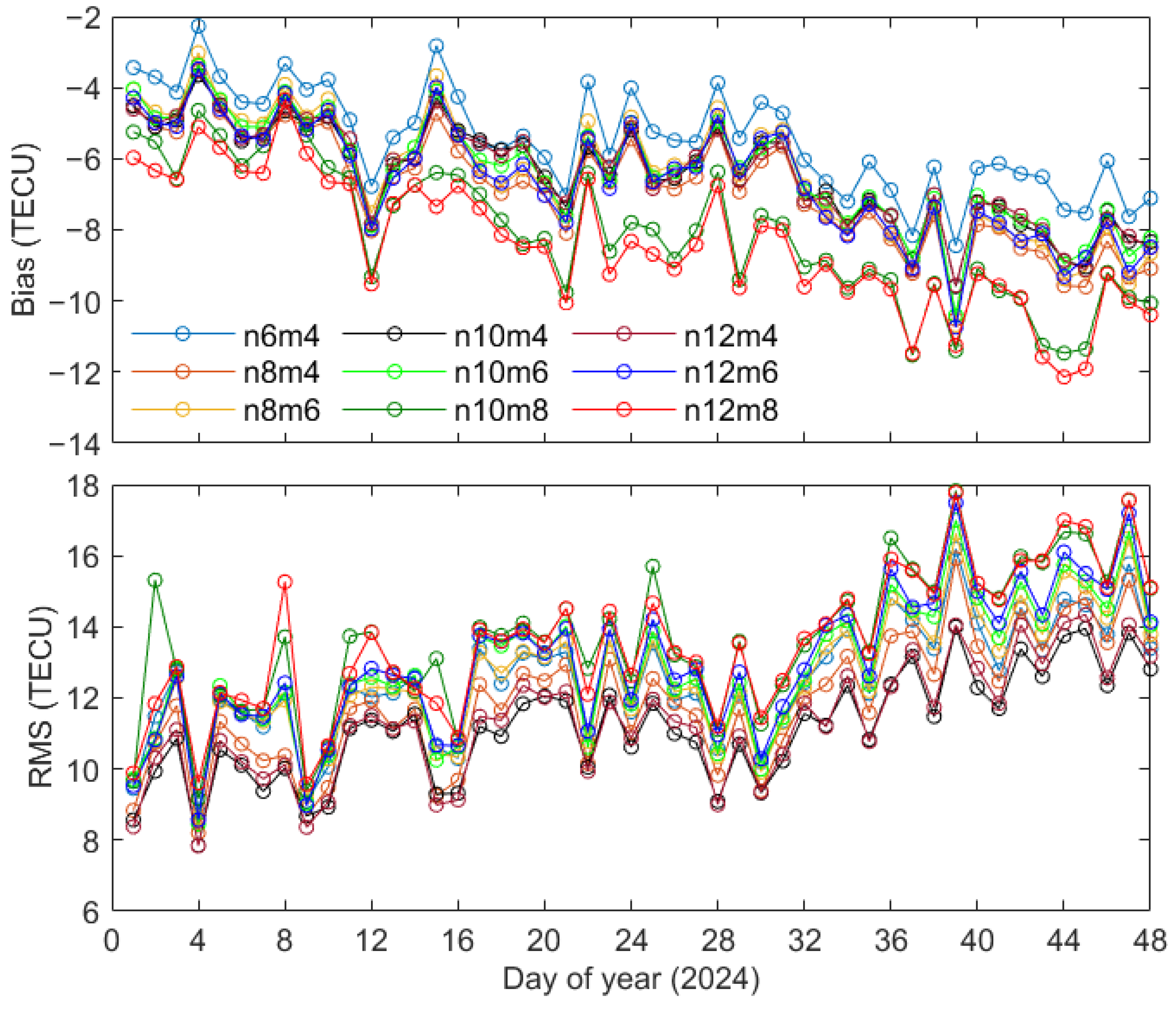 Remotesensing 16 03118 g007 Remotesensing 16 03118 g007
