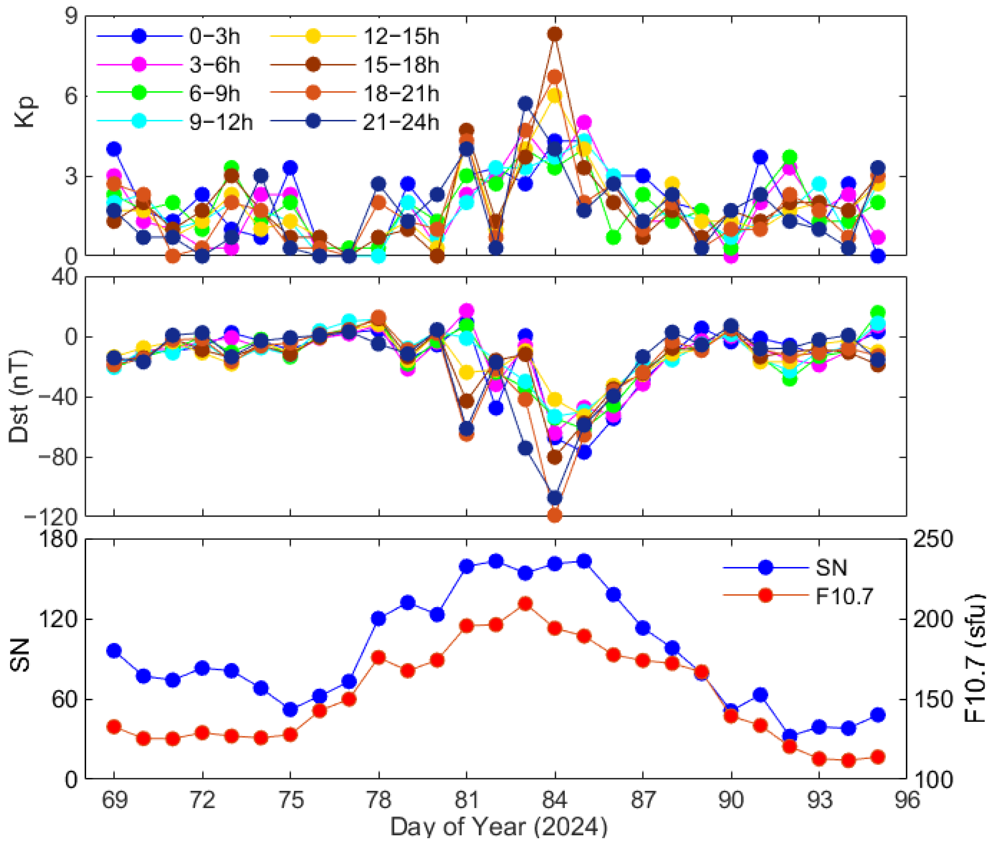 Remotesensing 16 03118 g009 Remotesensing 16 03118 g009