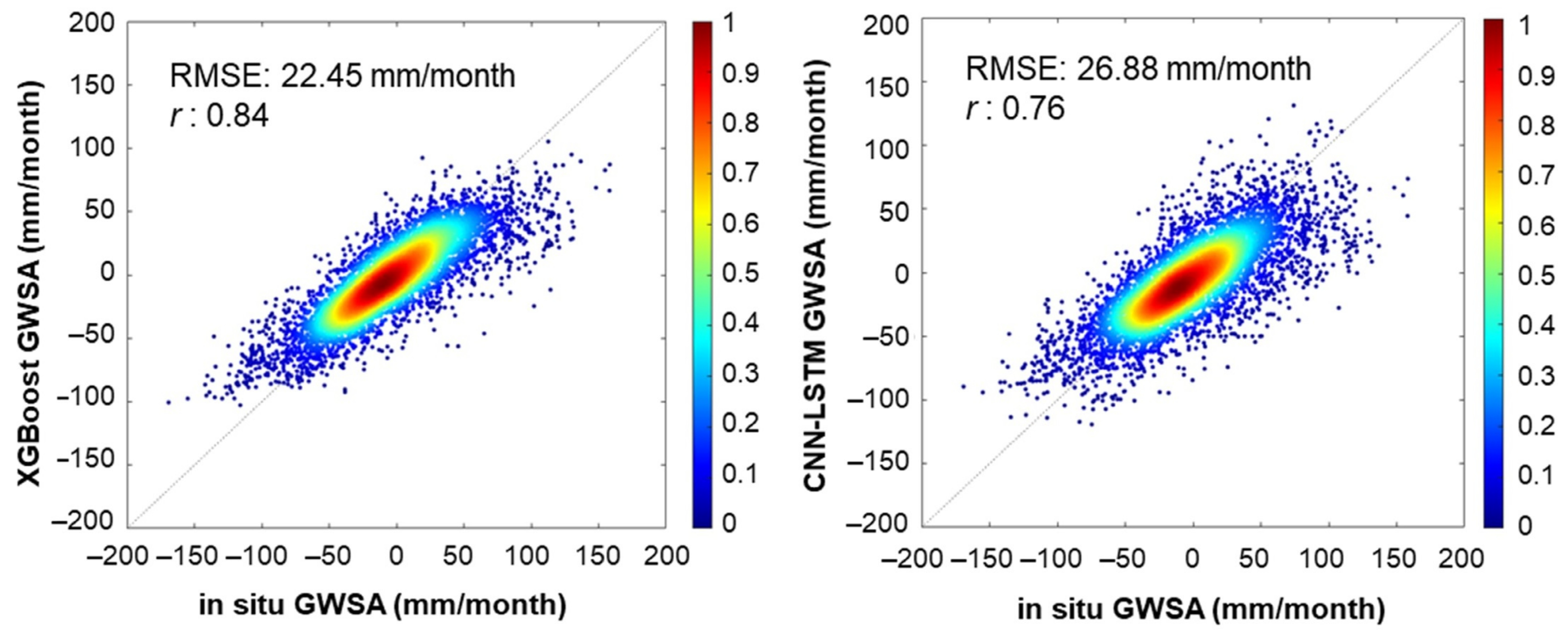 Remotesensing 16 03122 g006