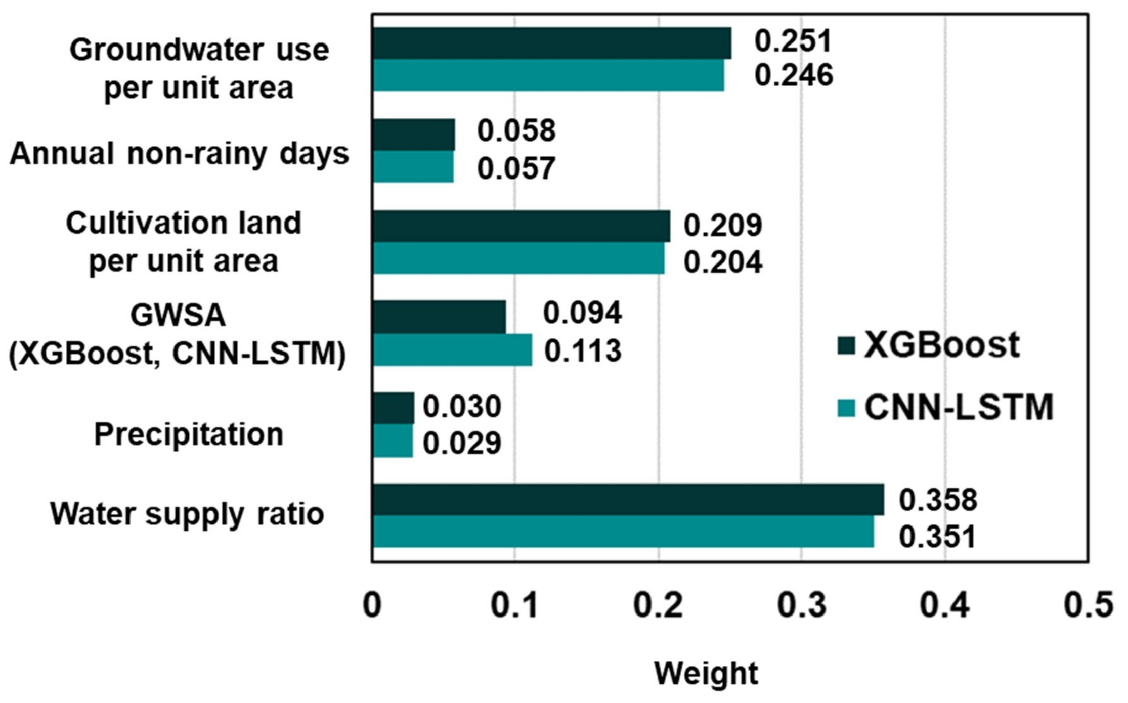 Remotesensing 16 03122 g010