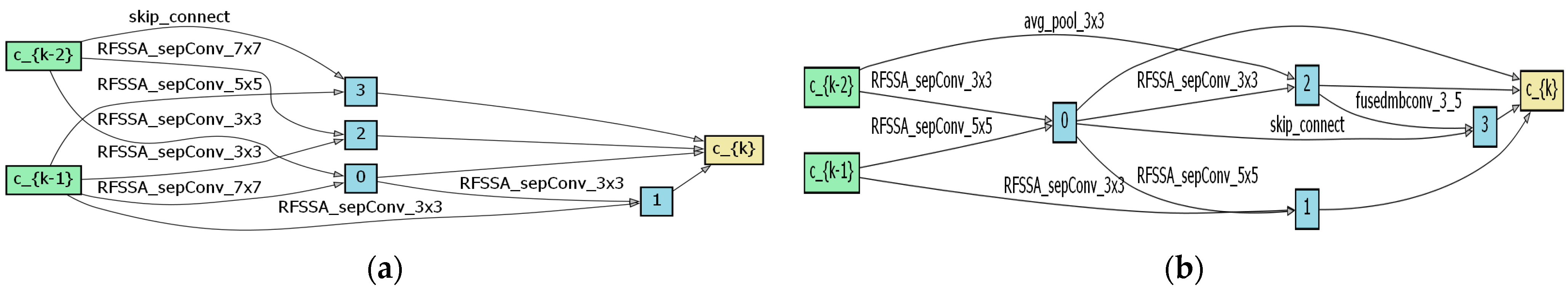 Remotesensing 16 03123 g009